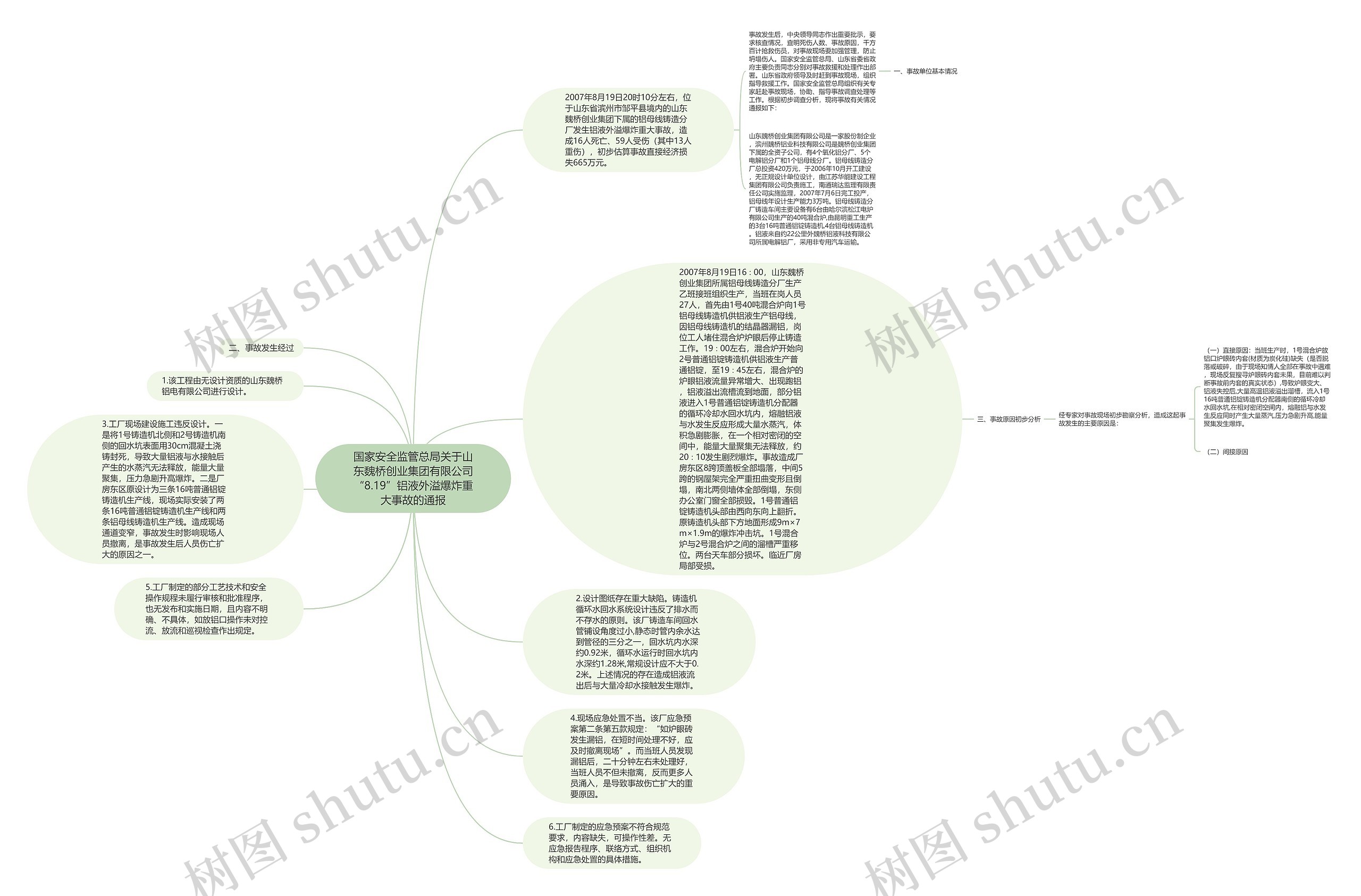 国家安全监管总局关于山东魏桥创业集团有限公司“8.19”铝液外溢爆炸重大事故的通报思维导图