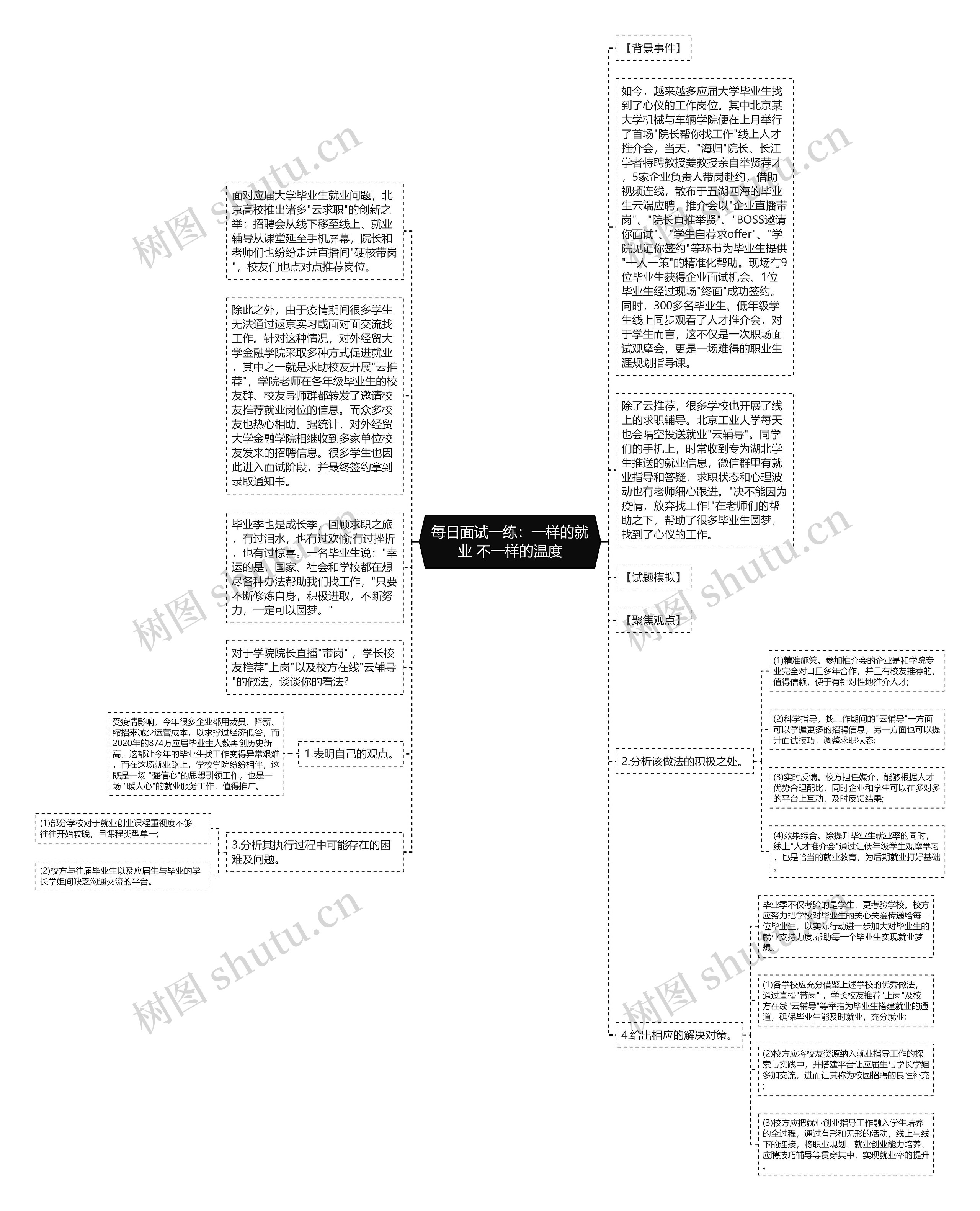 每日面试一练：一样的就业 不一样的温度思维导图