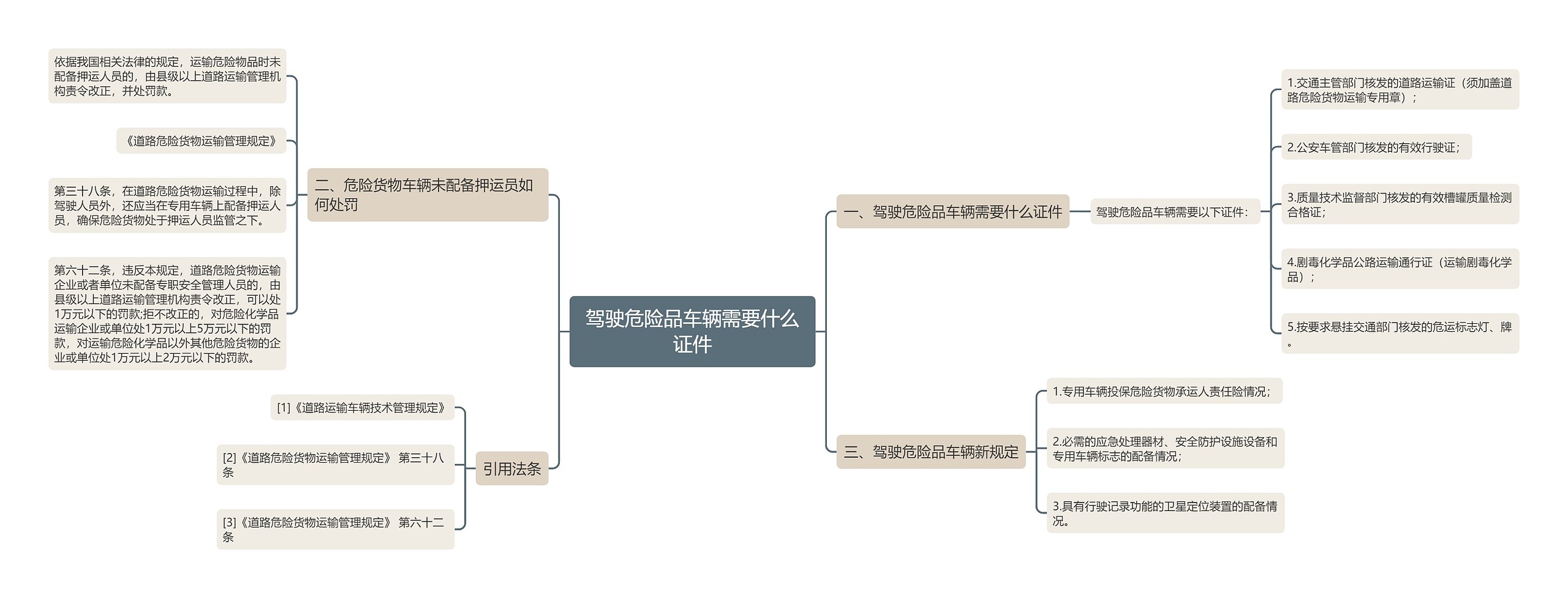 驾驶危险品车辆需要什么证件思维导图