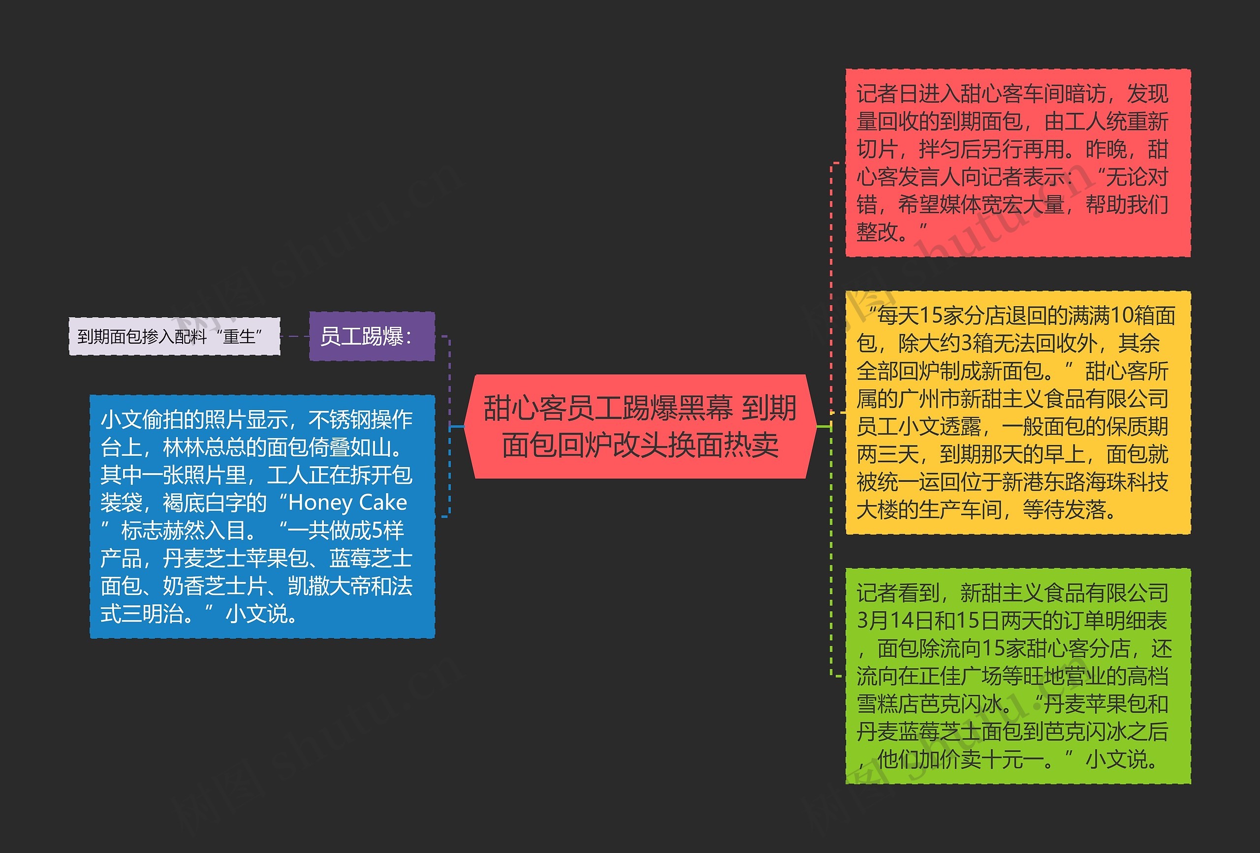 甜心客员工踢爆黑幕 到期面包回炉改头换面热卖 甜心客员工踢爆黑幕 到期面包回炉改头换面热卖