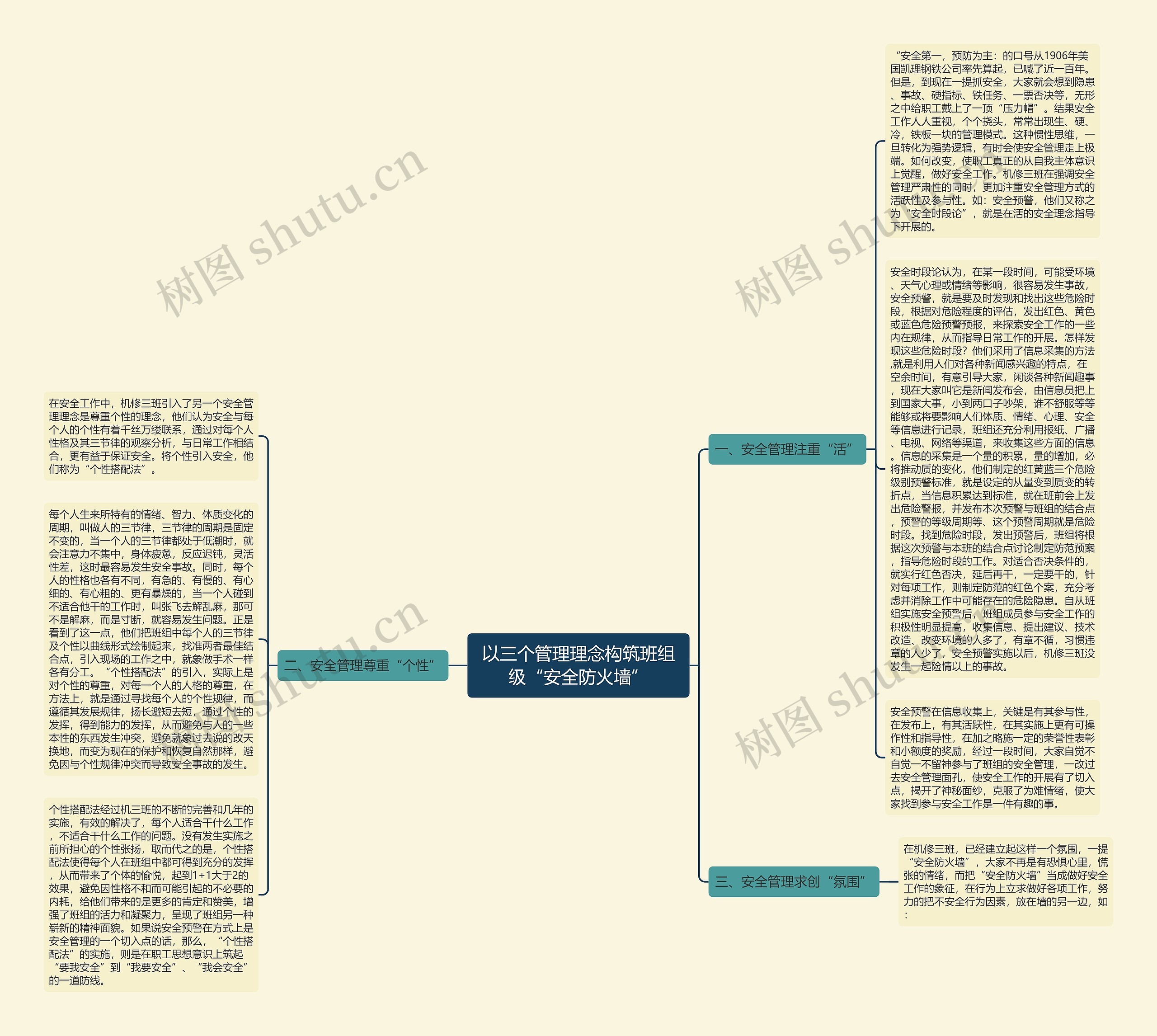 以三个管理理念构筑班组级“安全防火墙”思维导图