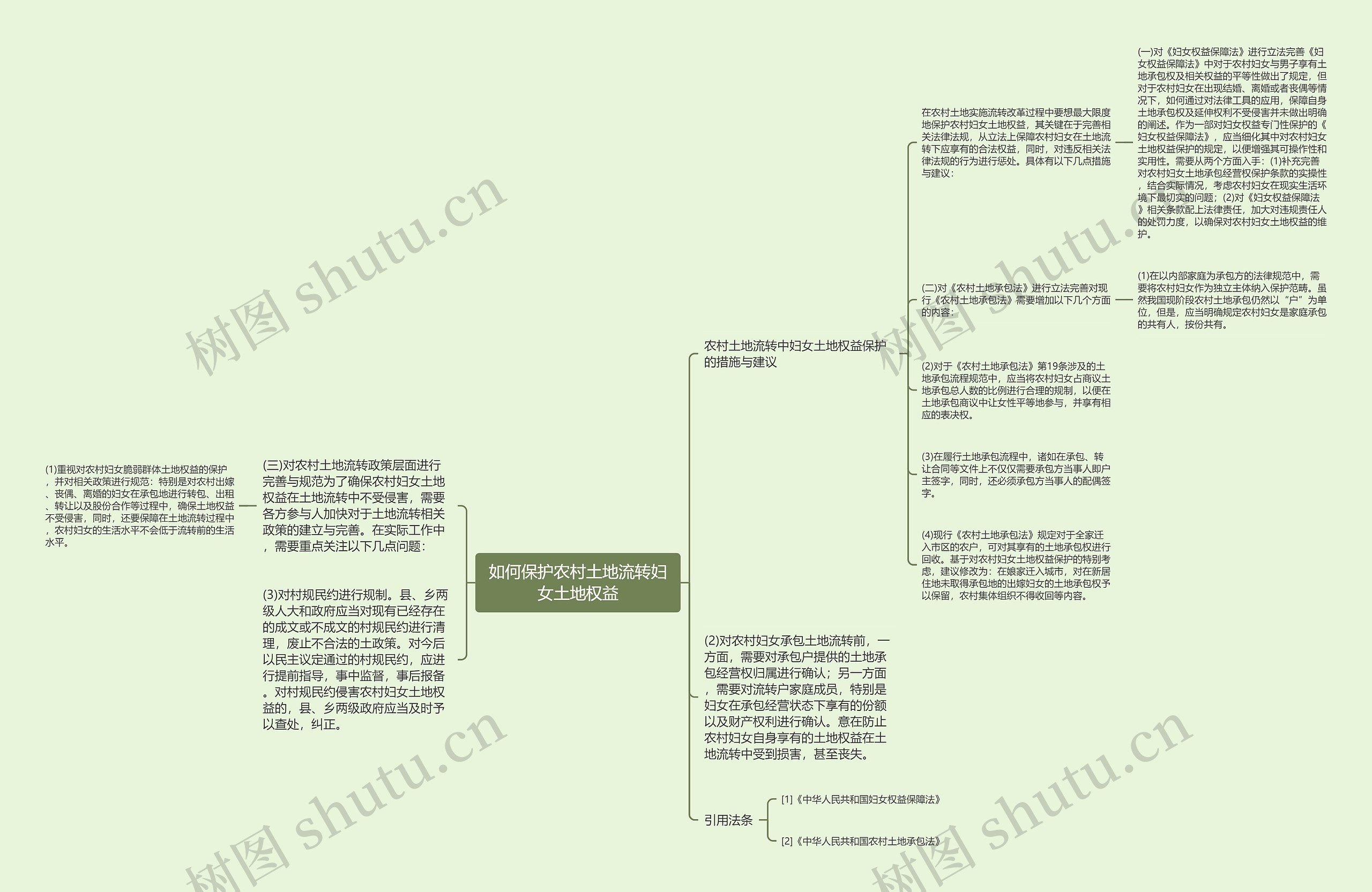 如何保护农村土地流转妇女土地权益思维导图