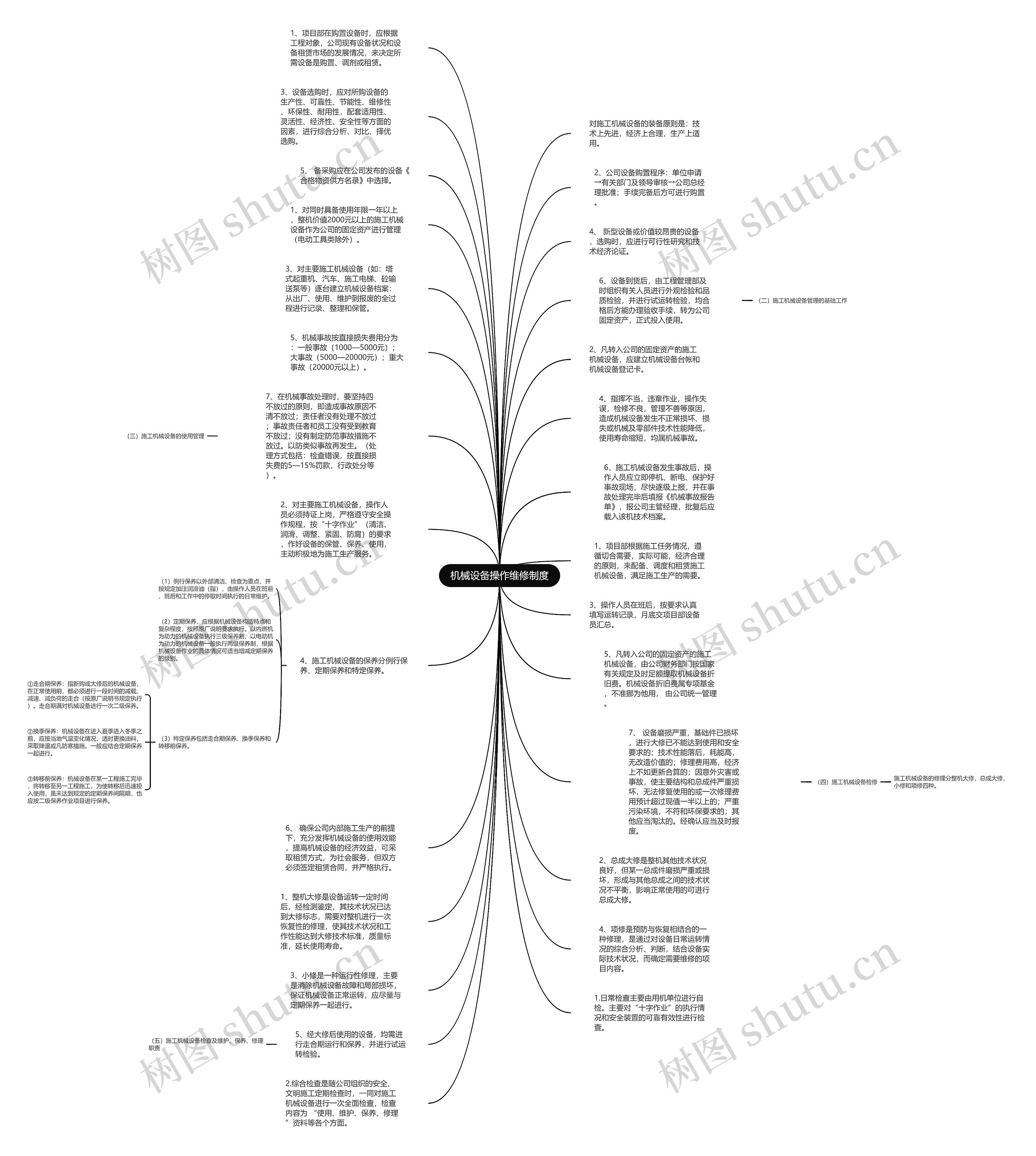机械设备操作维修制度思维导图