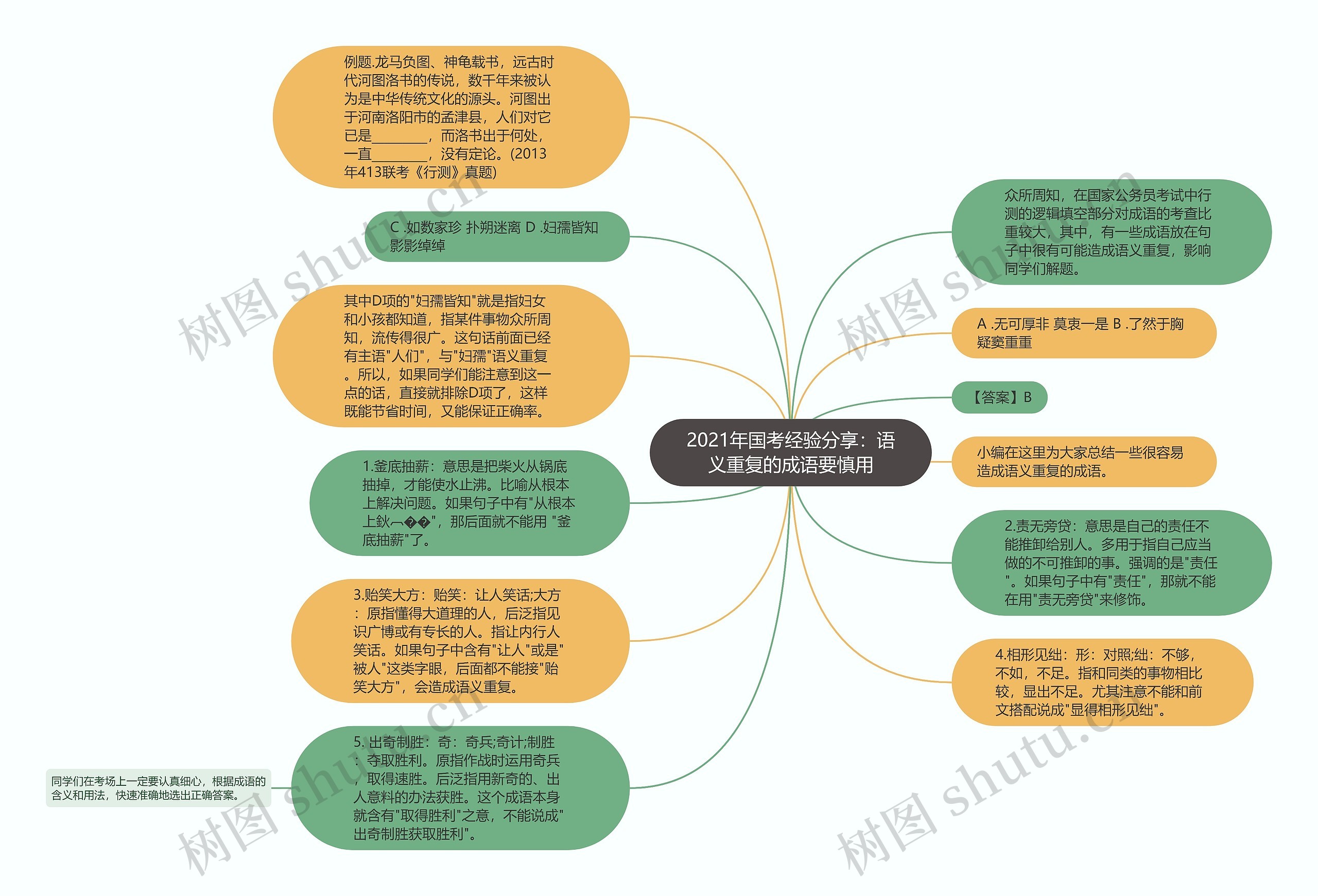 2021年国考经验分享：语义重复的成语要慎用思维导图