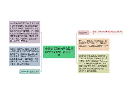 中国台湾宣布关于食品添加剂合成番茄红素标准生效