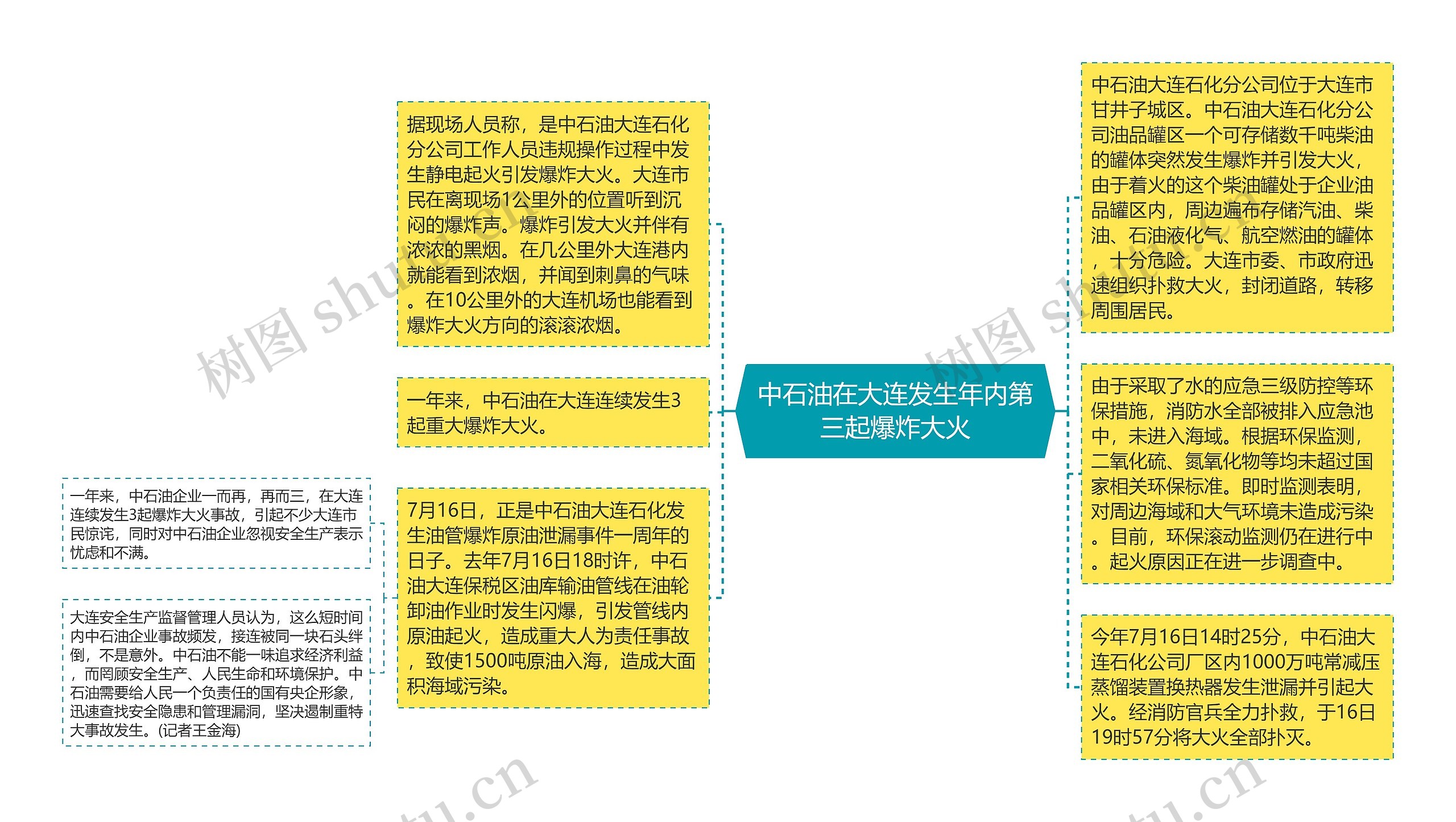 中石油在大连发生年内第三起爆炸大火