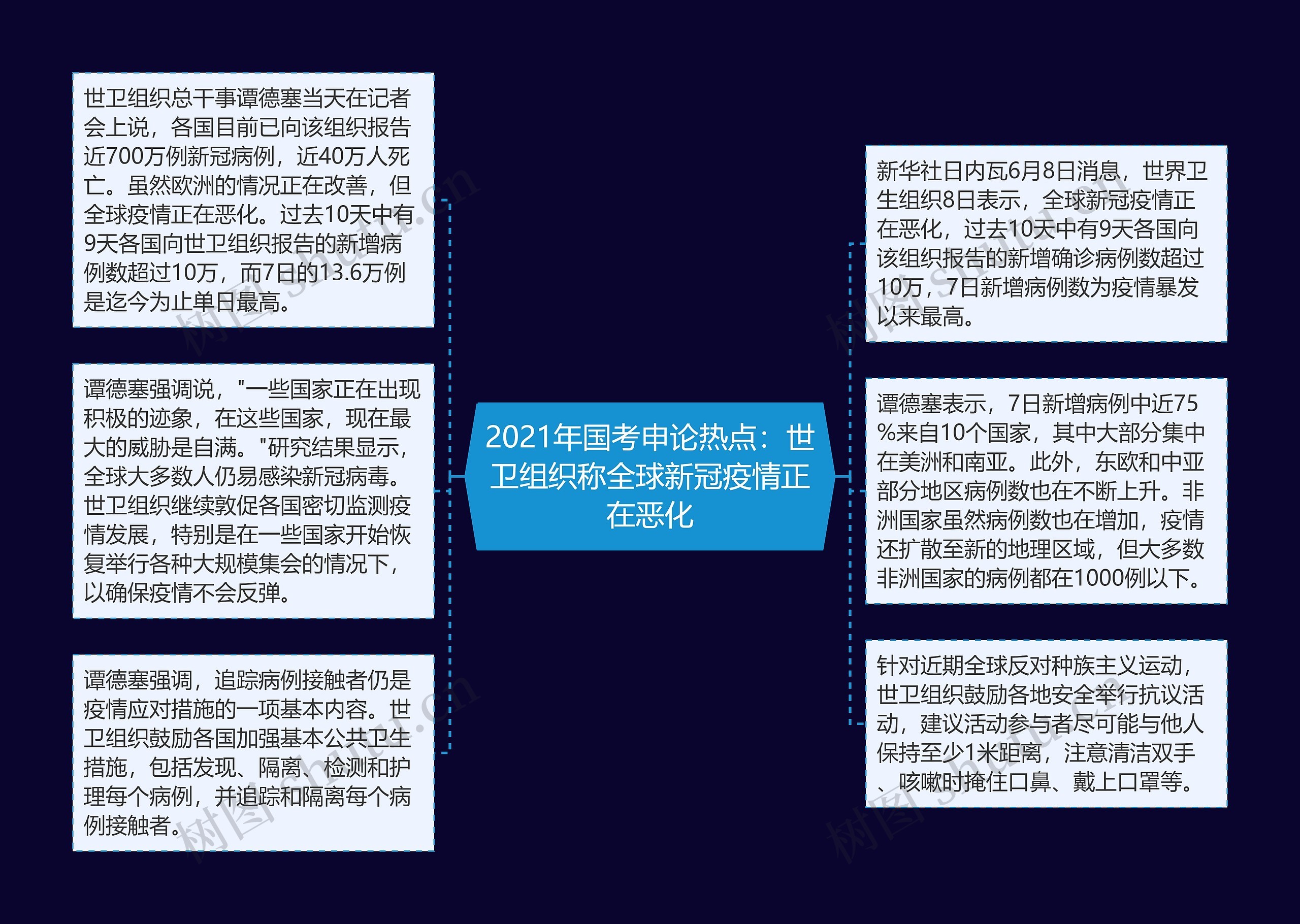 2021年国考申论热点：世卫组织称全球新冠疫情正在恶化