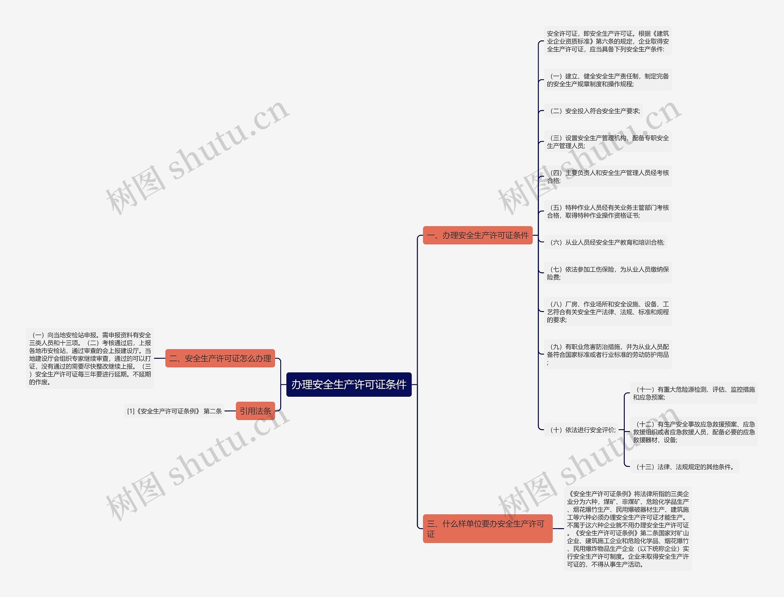 办理安全生产许可证条件思维导图