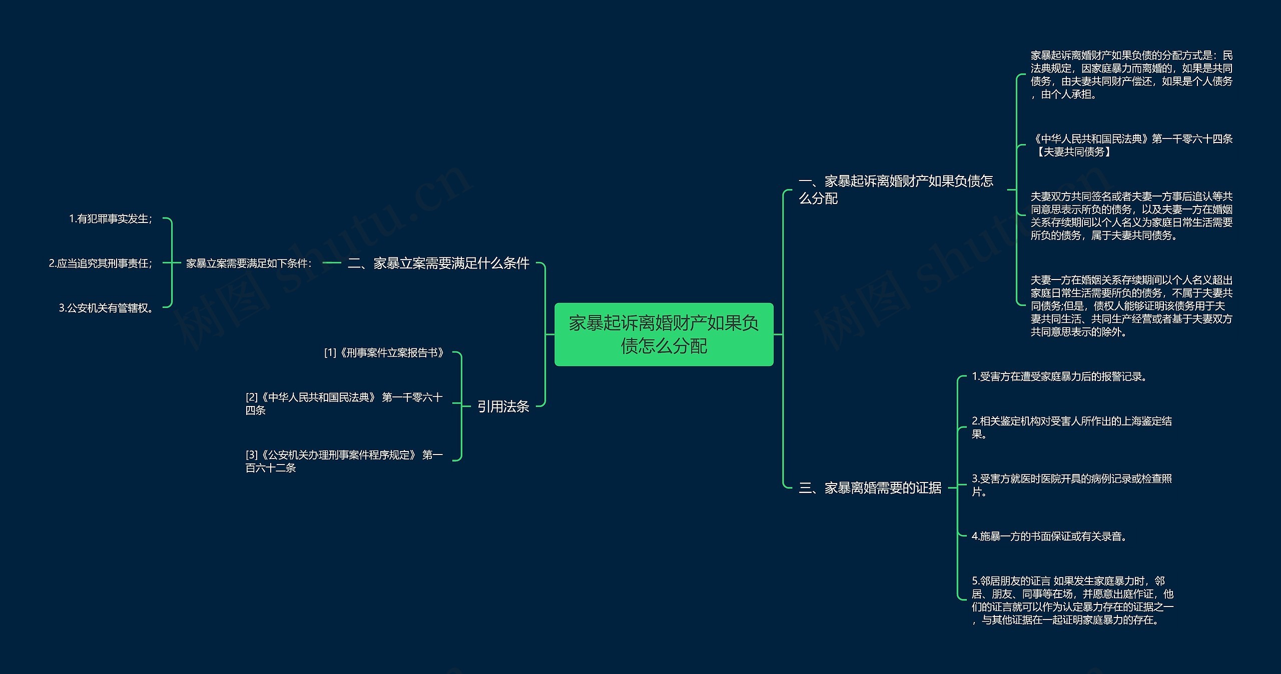 负债思维导图图片