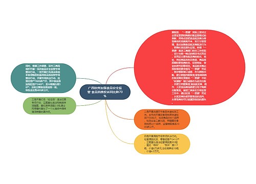 广西钦州加强食品安全监管 食品消费投诉同比降70%