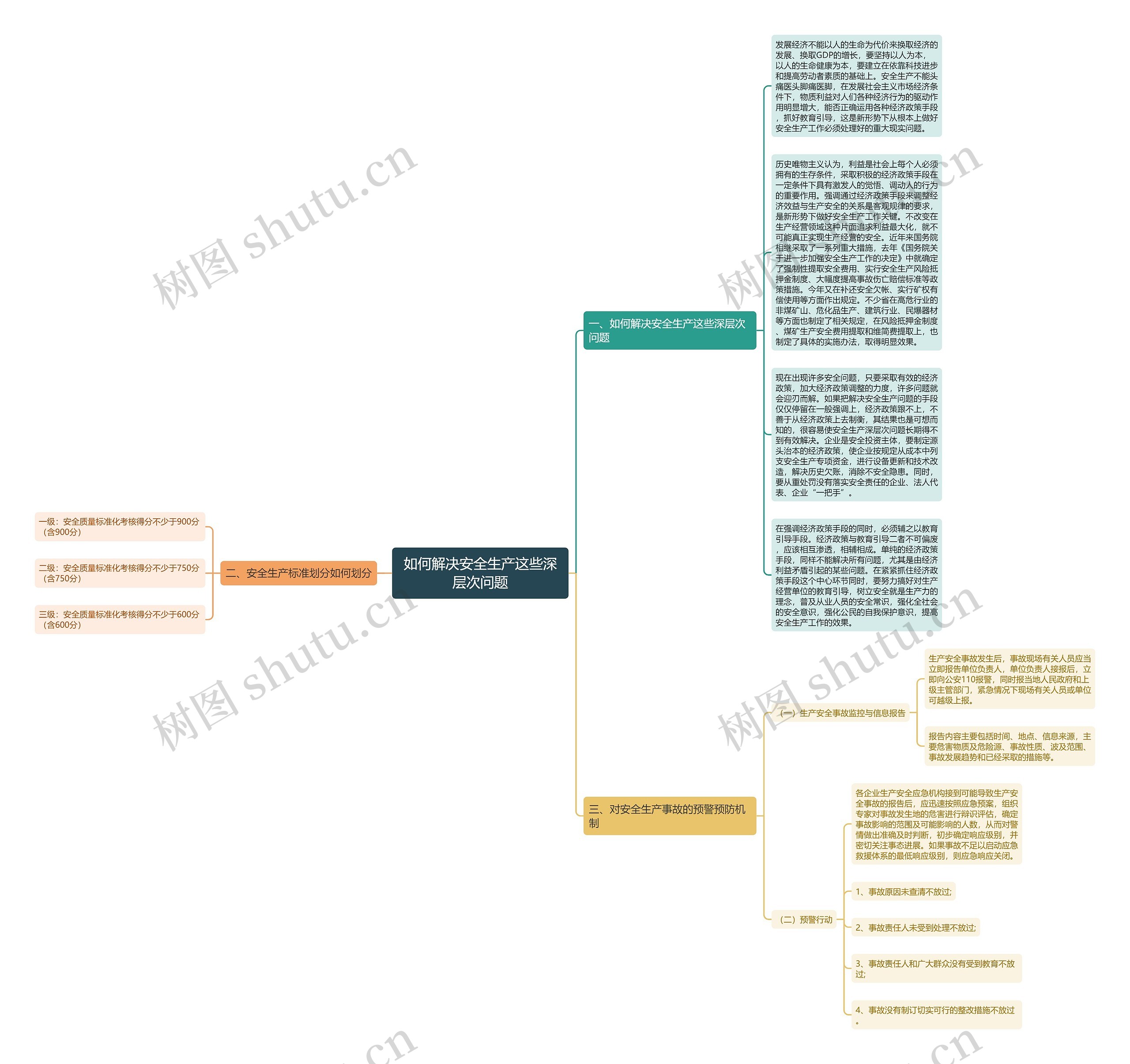 如何解决安全生产这些深层次问题思维导图