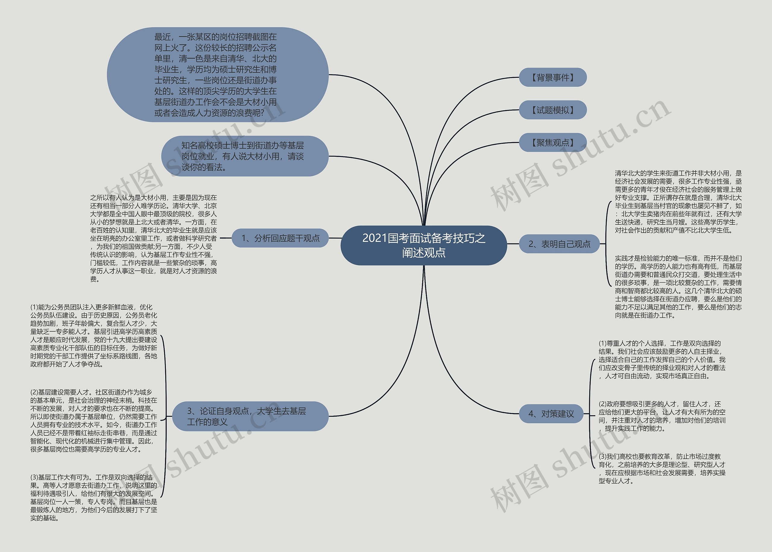 2021国考面试备考技巧之阐述观点思维导图