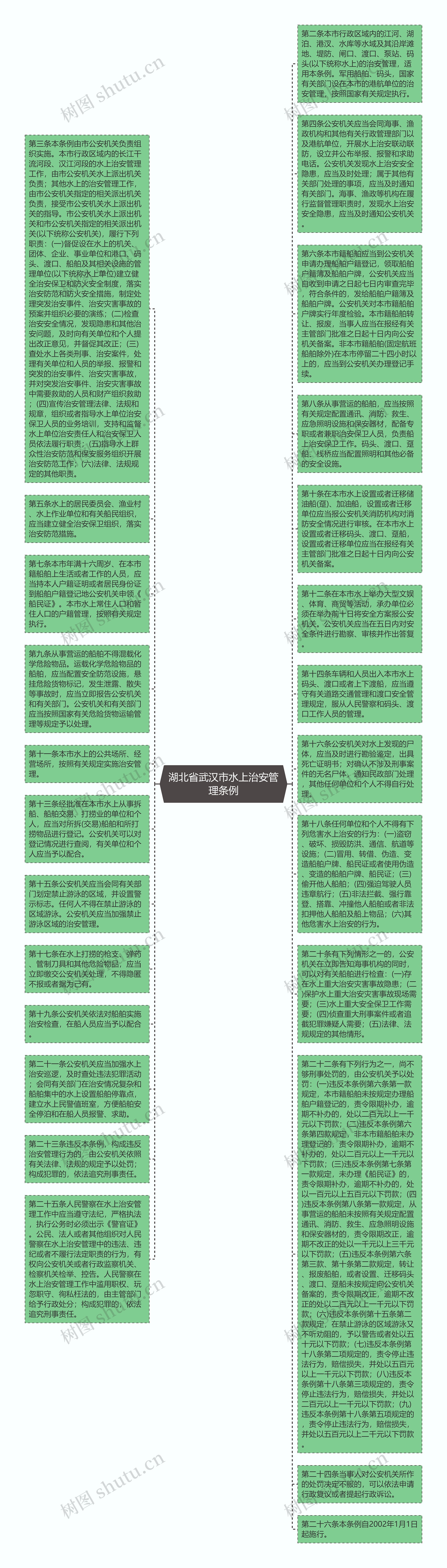 湖北省武汉市水上治安管理条例