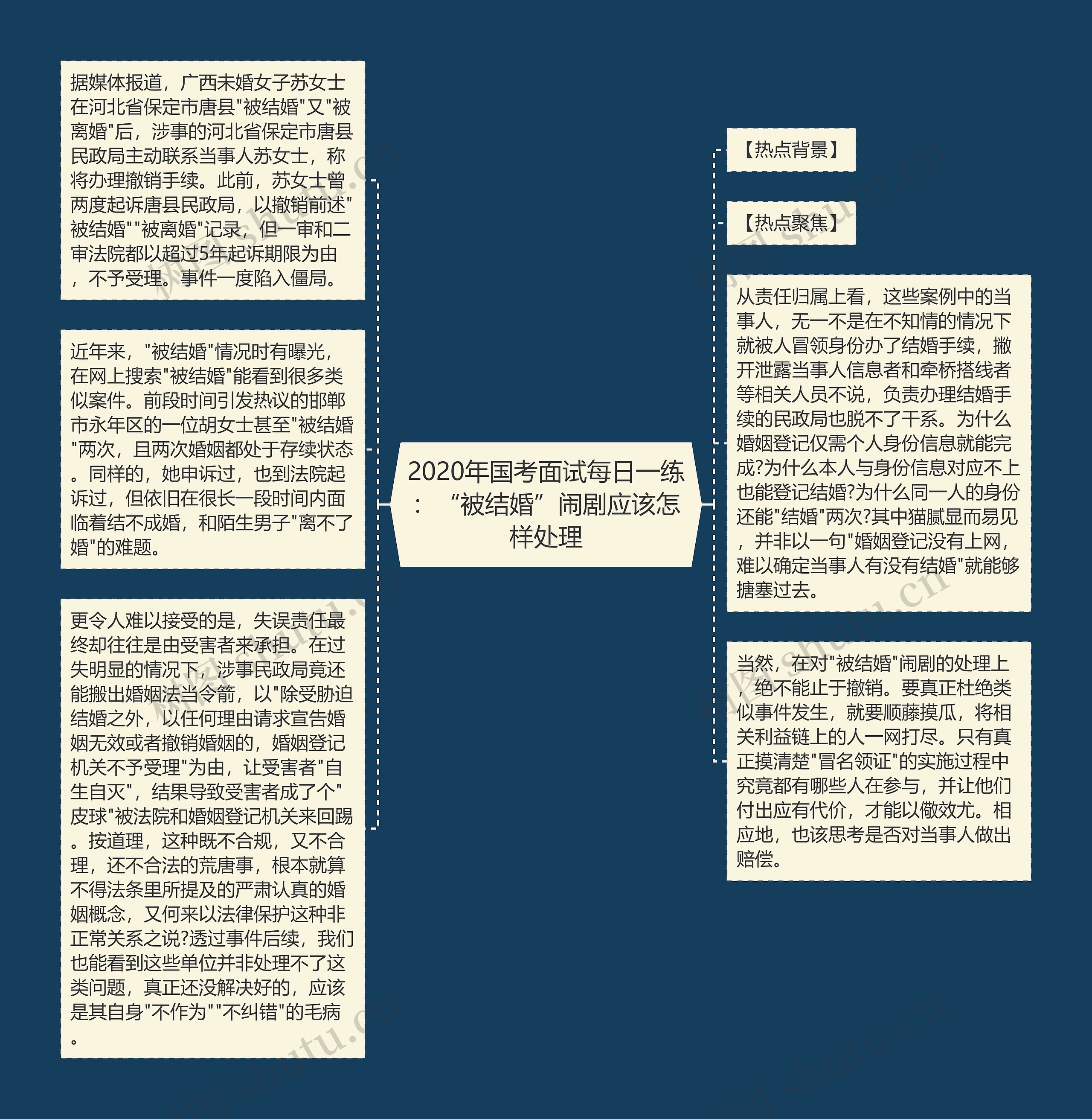 2020年国考面试每日一练：“被结婚”闹剧应该怎样处理