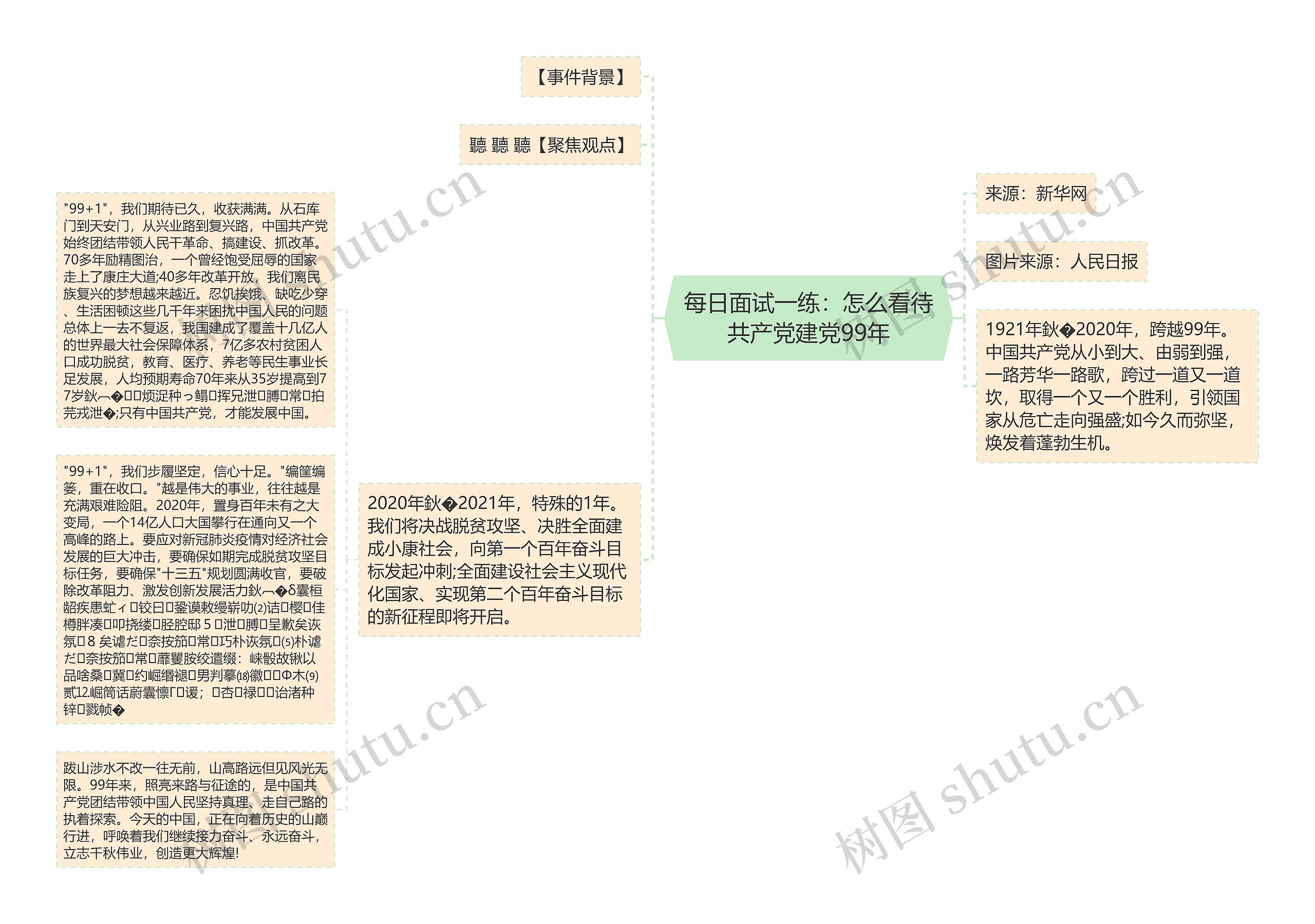 每日面试一练：怎么看待共产党建党99年