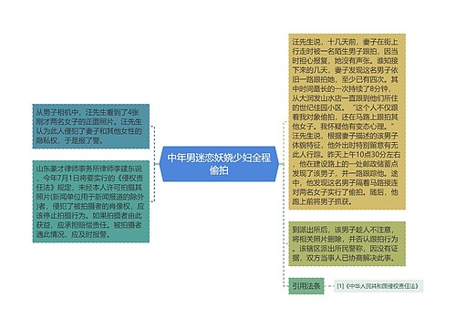 中年男迷恋妖娆少妇全程偷拍