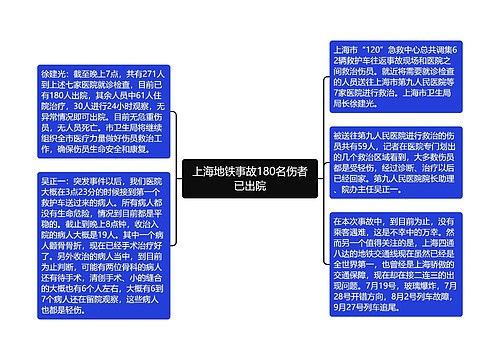 上海地铁事故180名伤者已出院