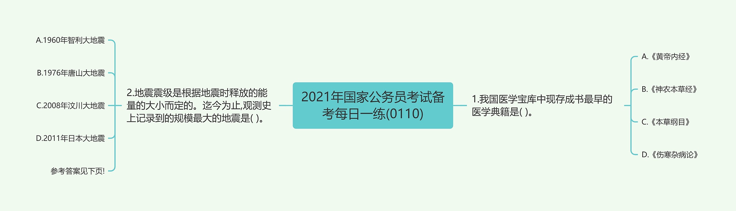 2021年国家公务员考试备考每日一练(0110)