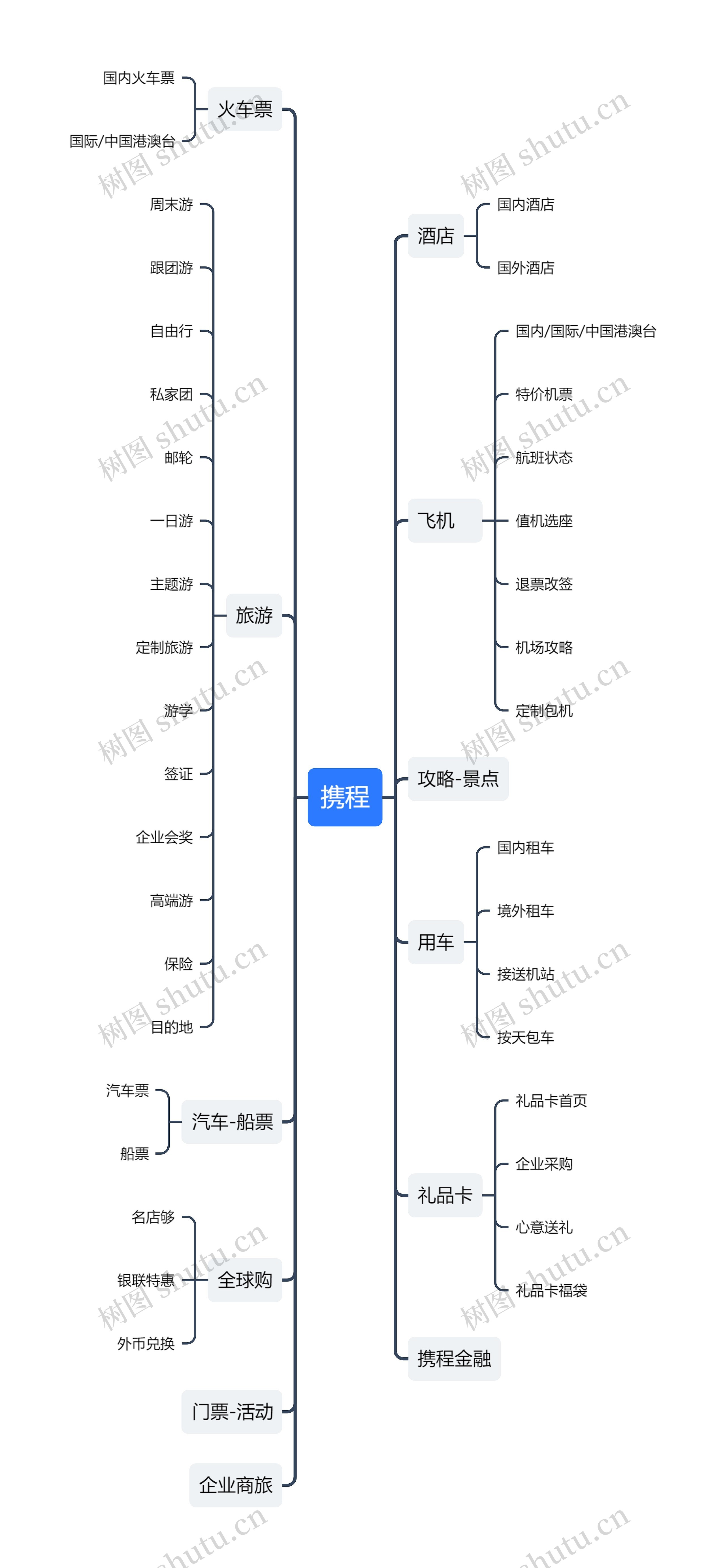 携程