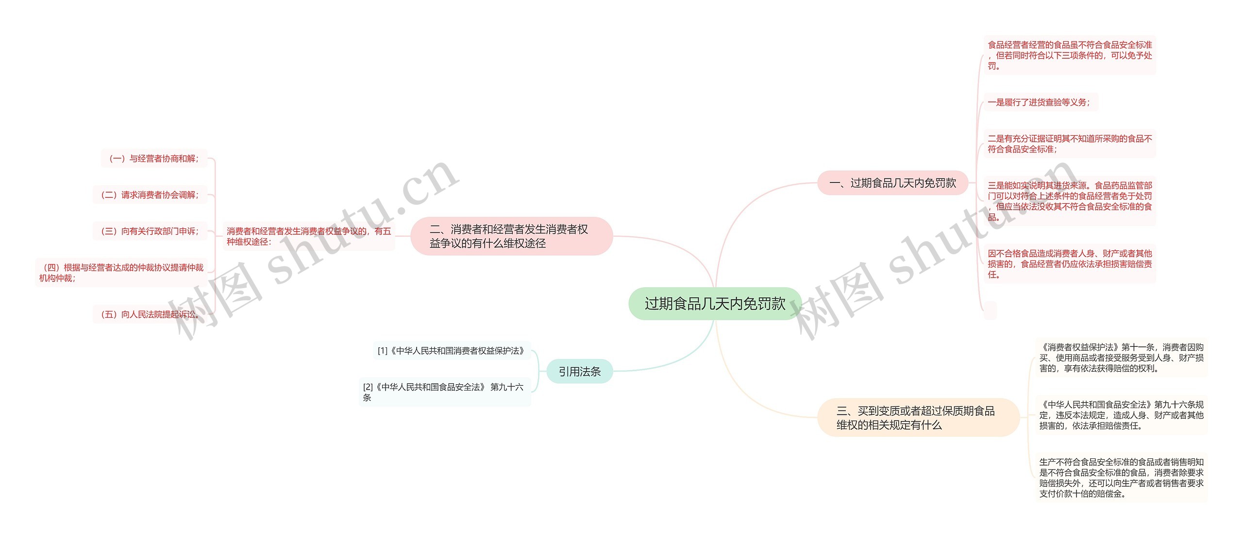 过期食品几天内免罚款