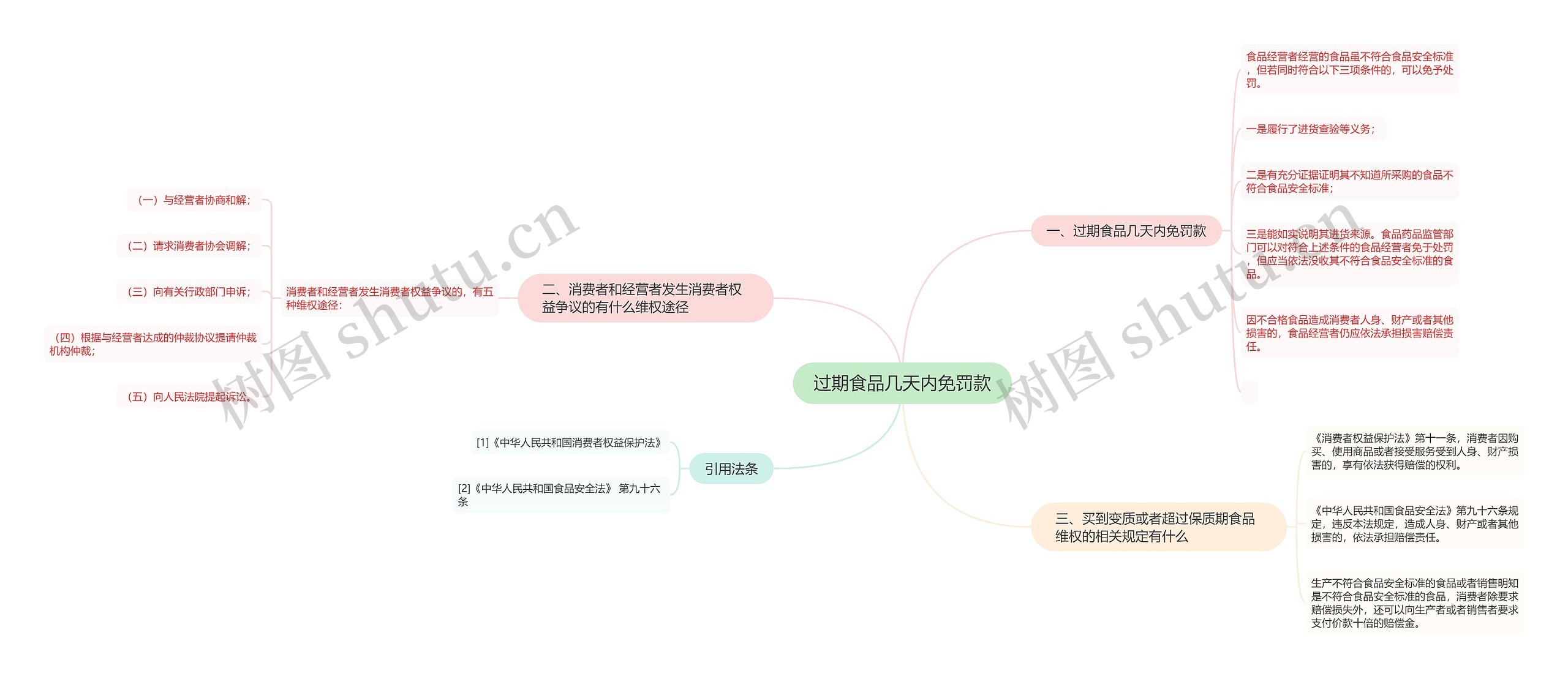 过期食品几天内免罚款