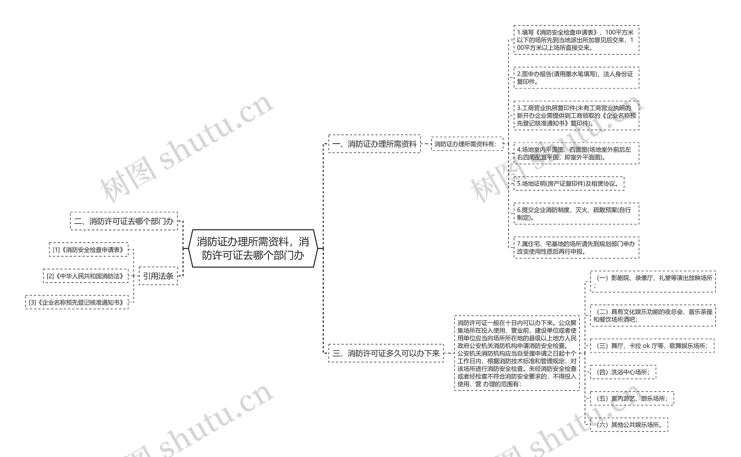 消防证办理所需资料，消防许可证去哪个部门办