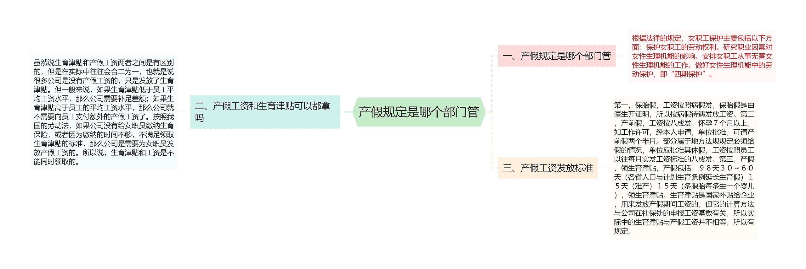 产假规定是哪个部门管