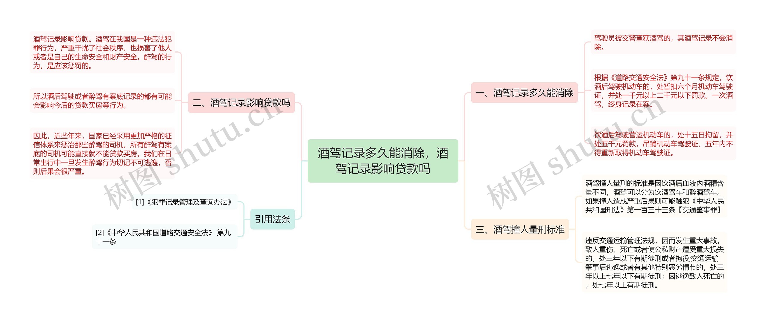 酒驾记录多久能消除，酒驾记录影响贷款吗思维导图