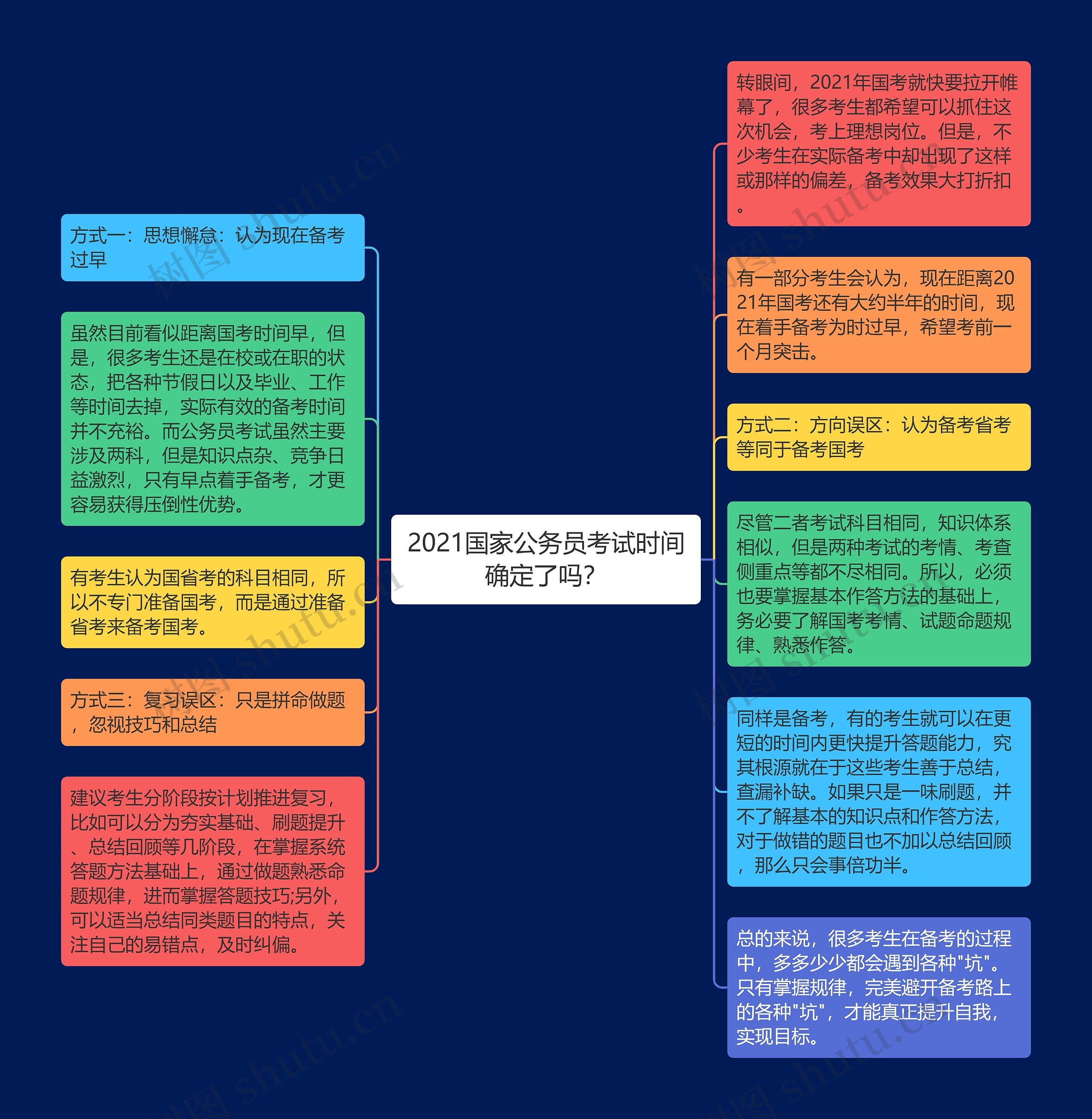 2021国家公务员考试时间确定了吗？思维导图