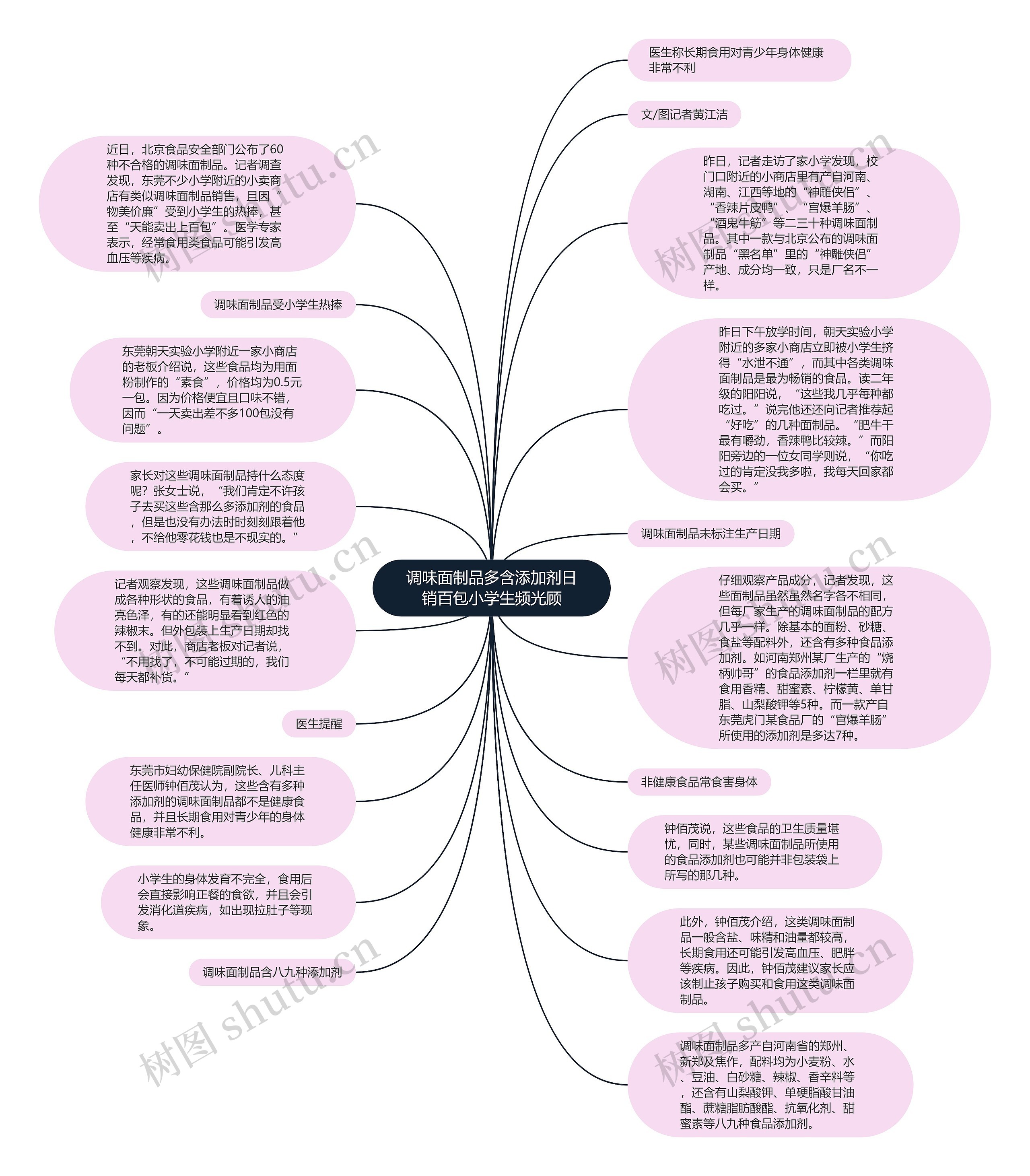 调味面制品多含添加剂日销百包小学生频光顾思维导图