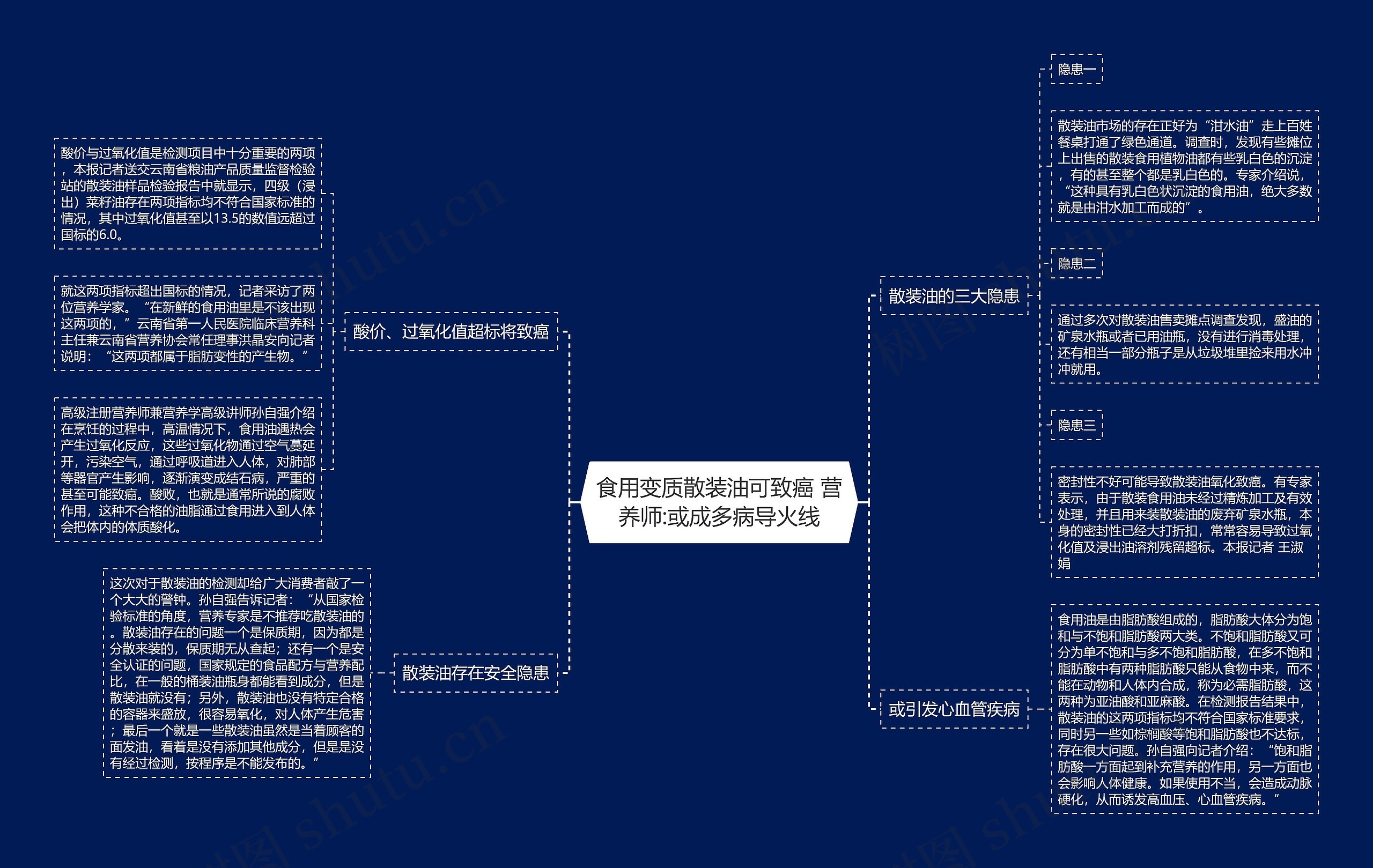 食用变质散装油可致癌 营养师:或成多病导火线