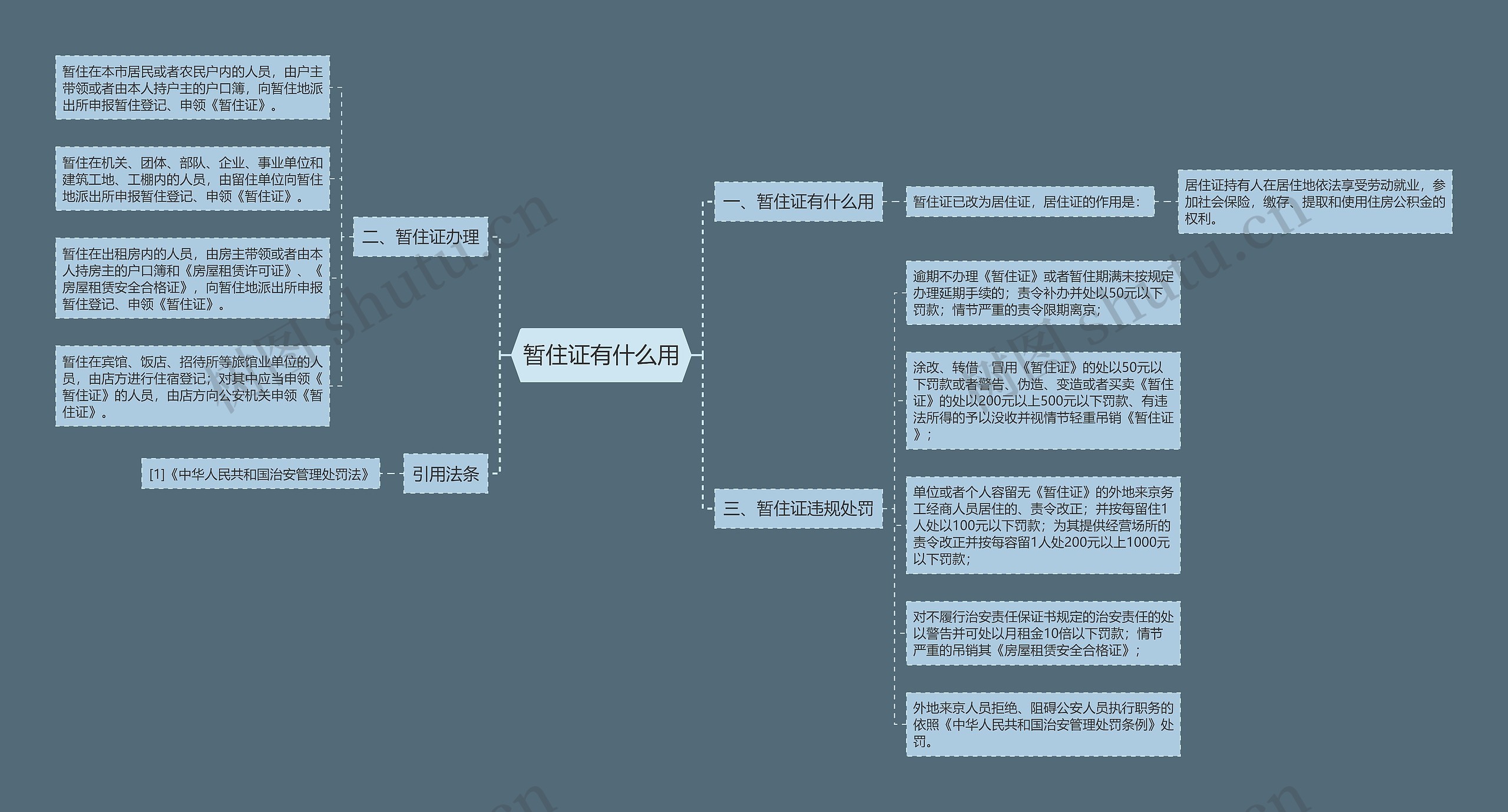 暂住证有什么用思维导图