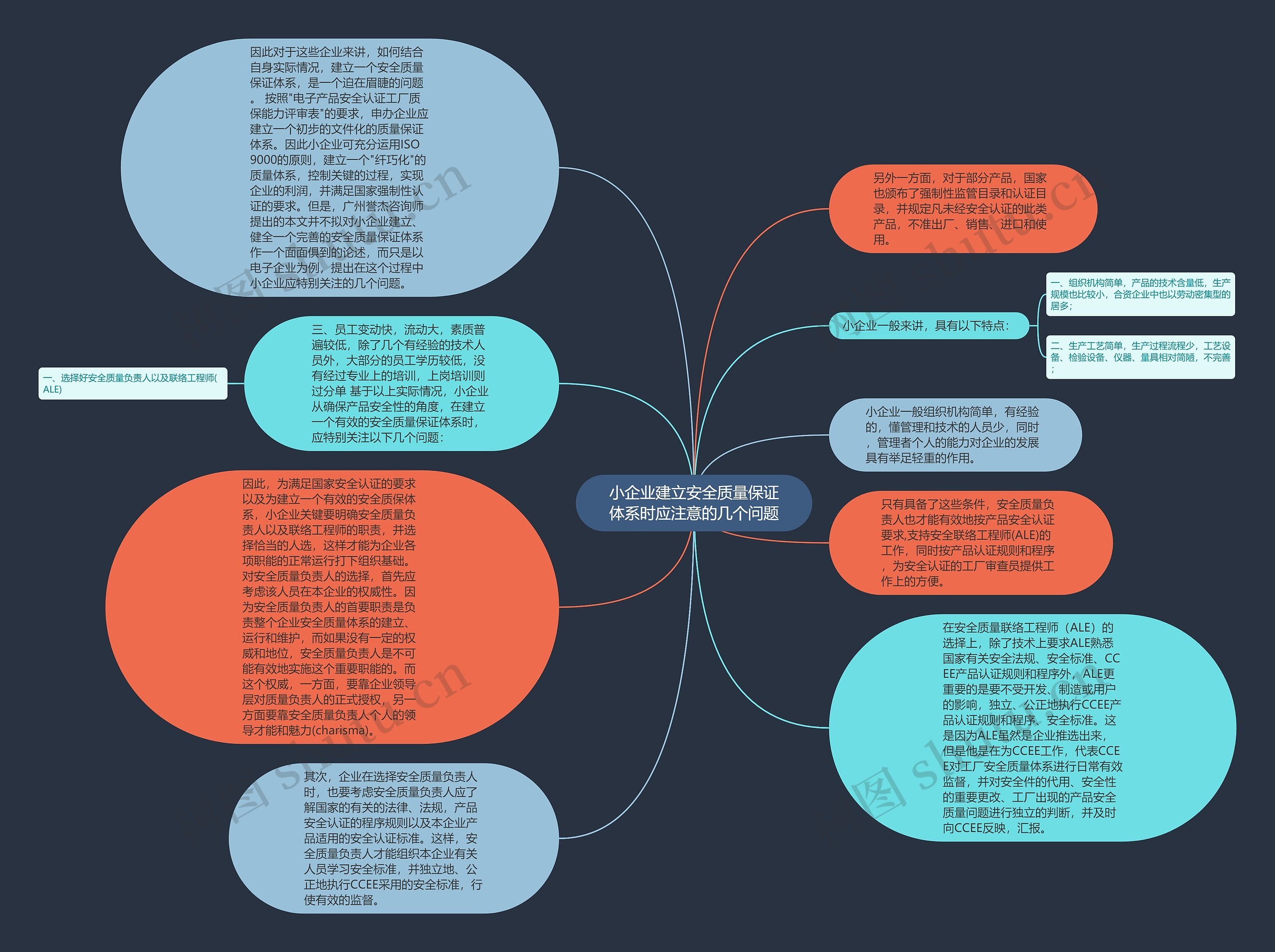 小企业建立安全质量保证体系时应注意的几个问题