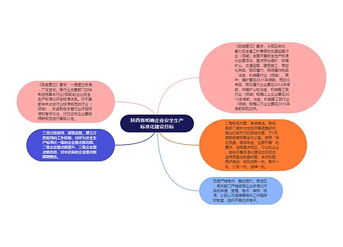 陕西省明确企业安全生产标准化建设目标