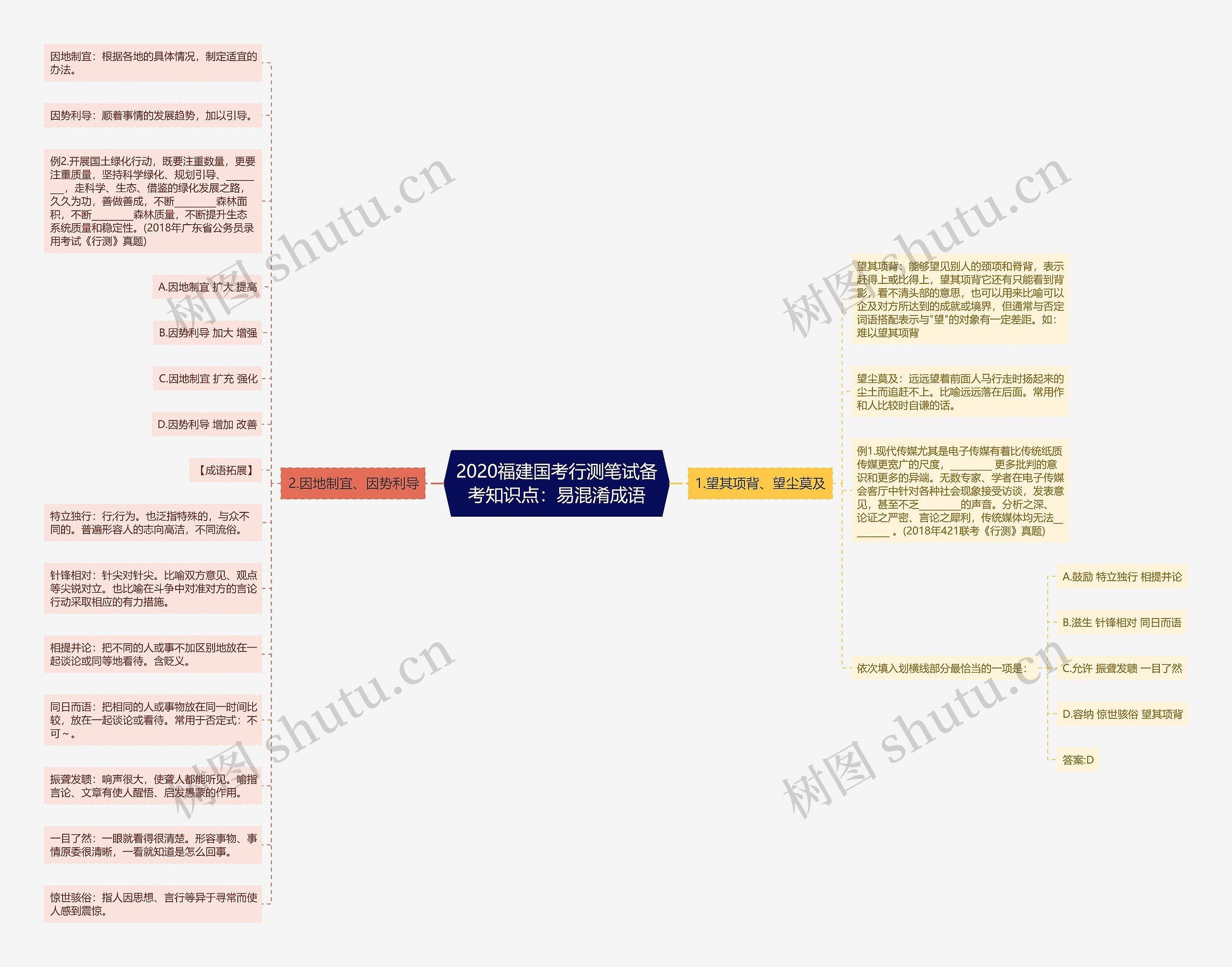 2020福建国考行测笔试备考知识点：易混淆成语思维导图