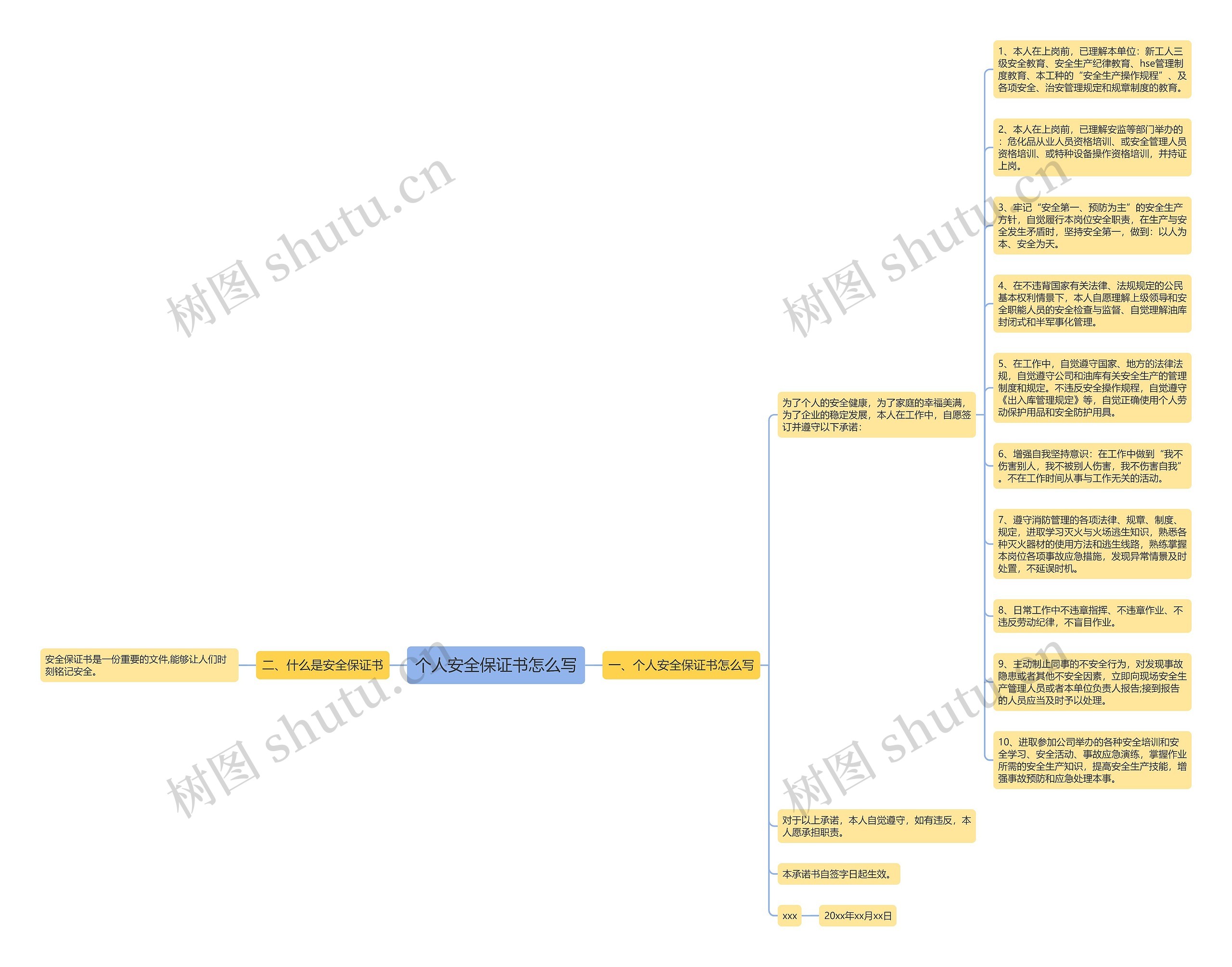 个人安全保证书怎么写思维导图