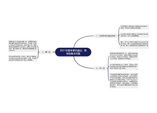 2021年国考常识速记：哲学的基本问题