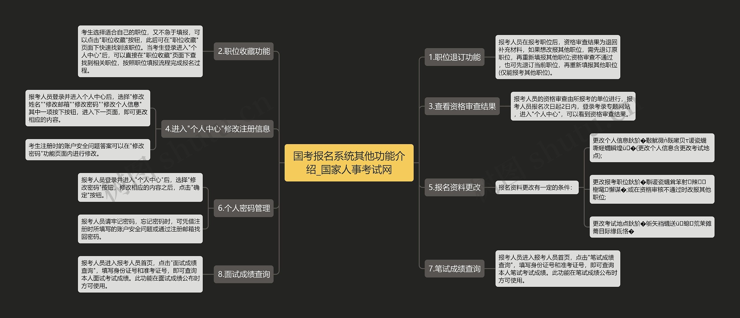 国考报名系统其他功能介绍_国家人事考试网