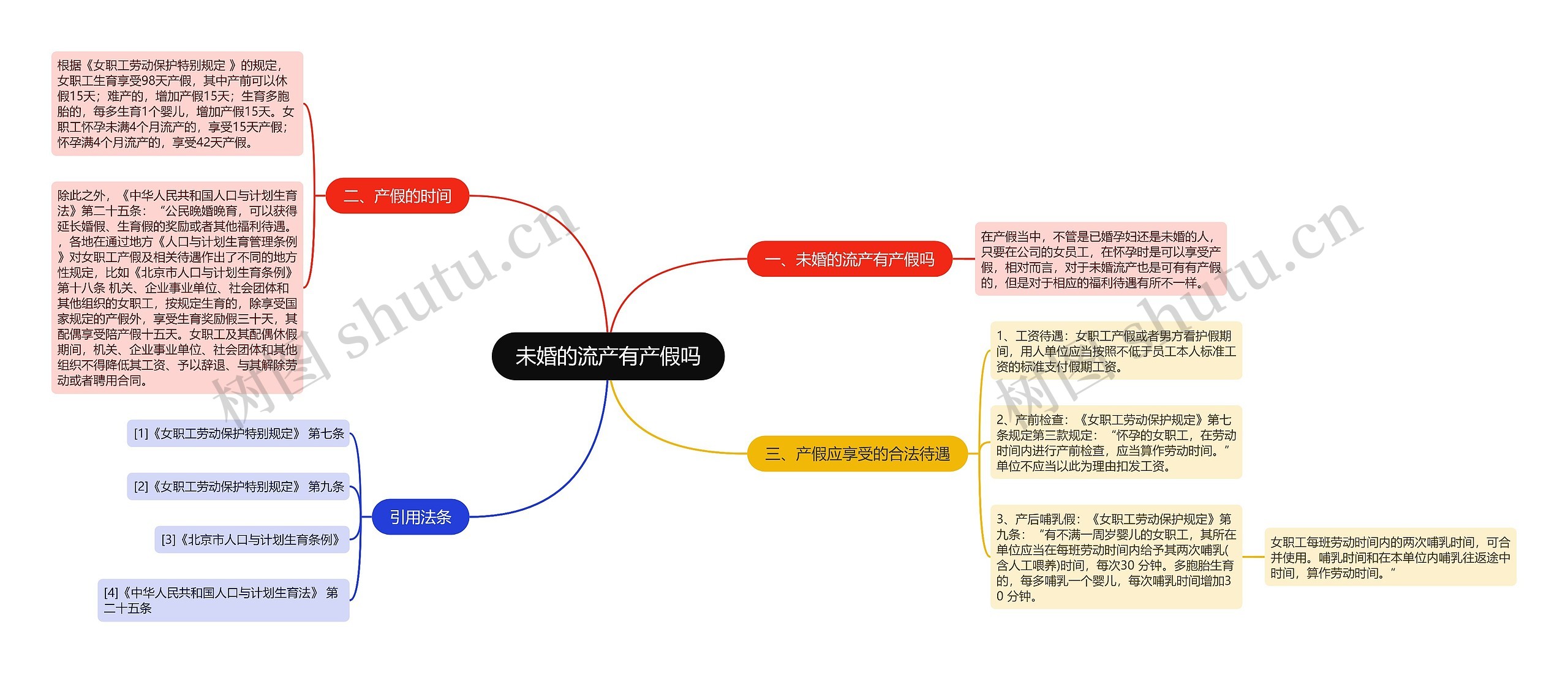 未婚的流产有产假吗思维导图