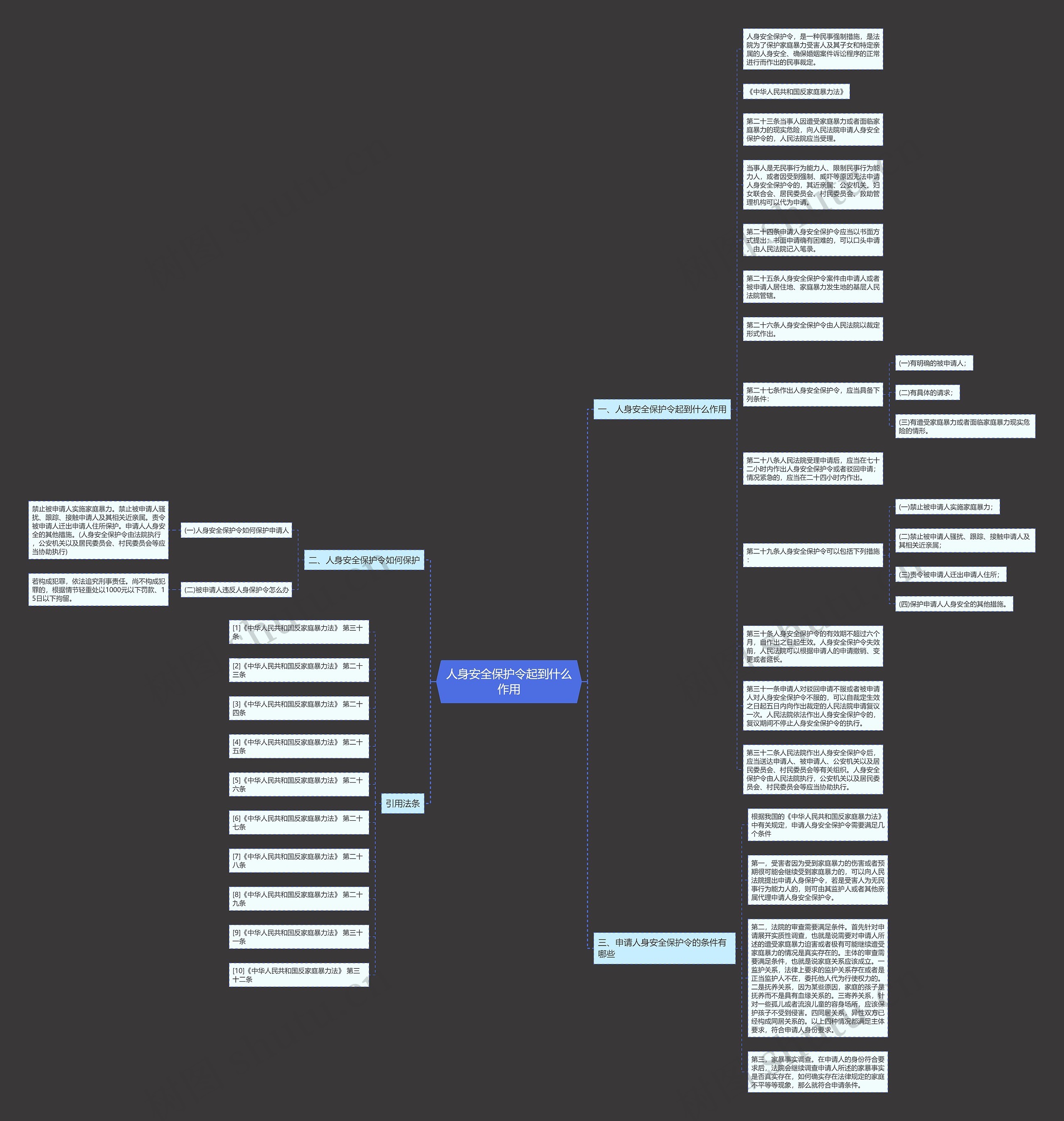 人身安全保护令起到什么作用思维导图