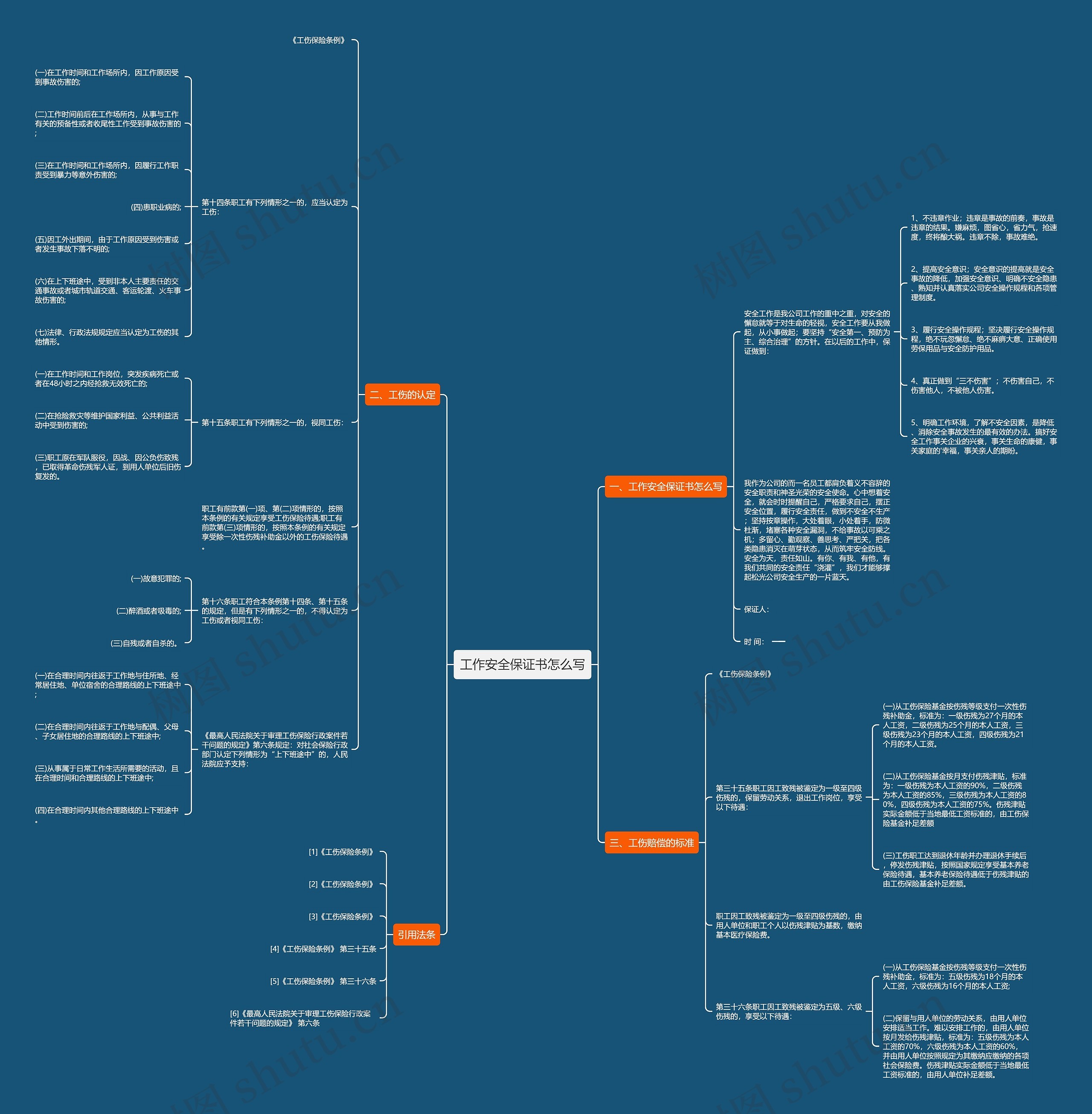 工作安全保证书怎么写思维导图
