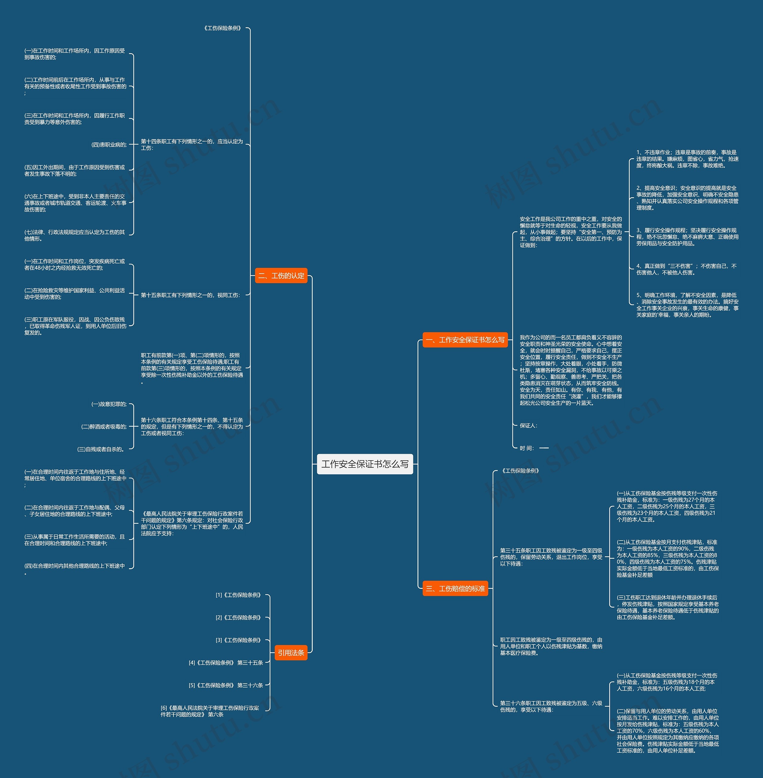 工作安全保证书怎么写 工作安全保证书怎么写