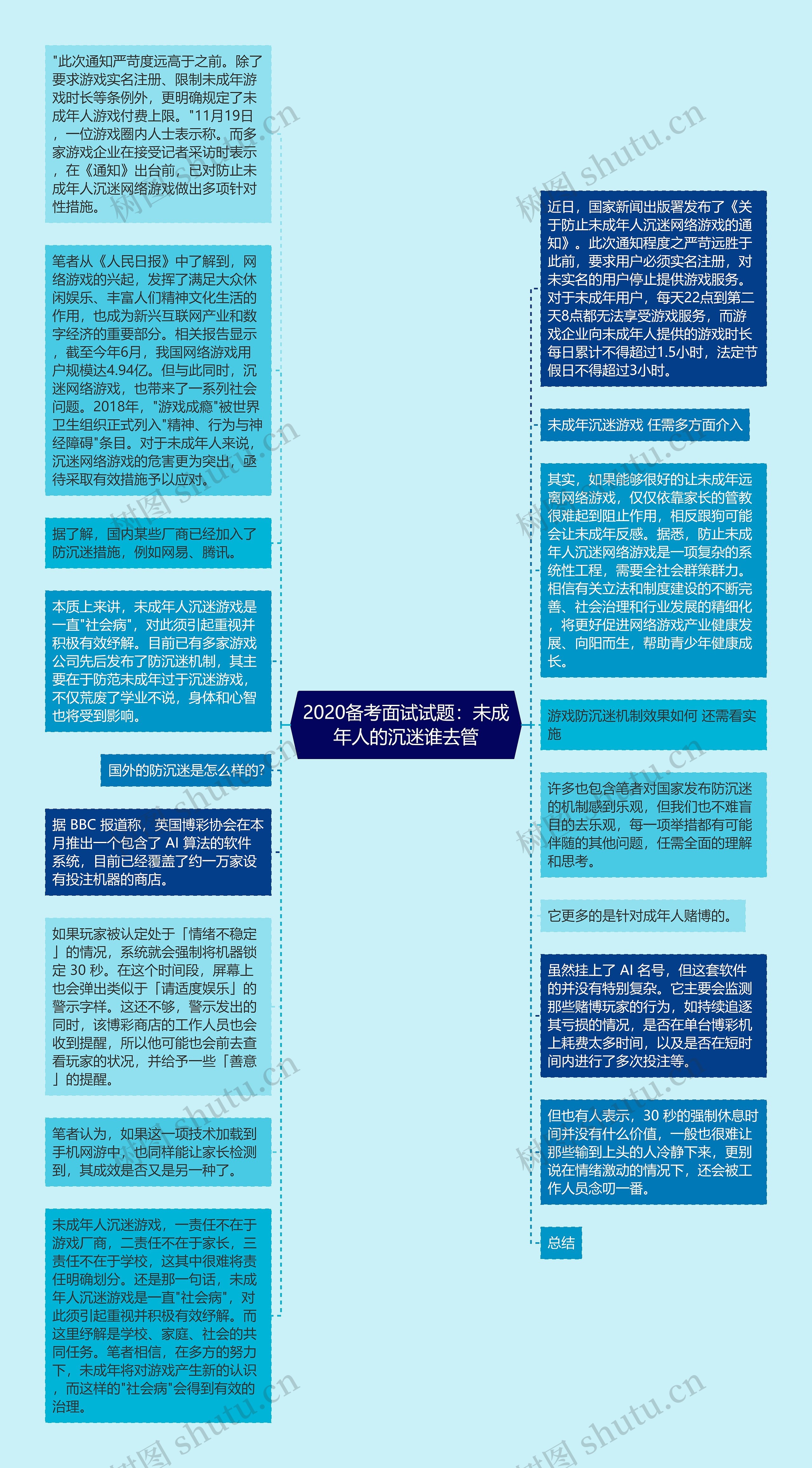 2020备考面试试题：未成年人的沉迷谁去管