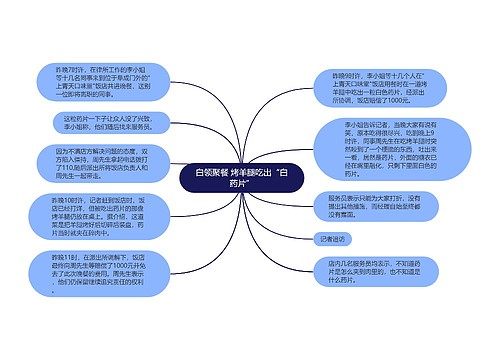 白领聚餐 烤羊腿吃出“白药片”