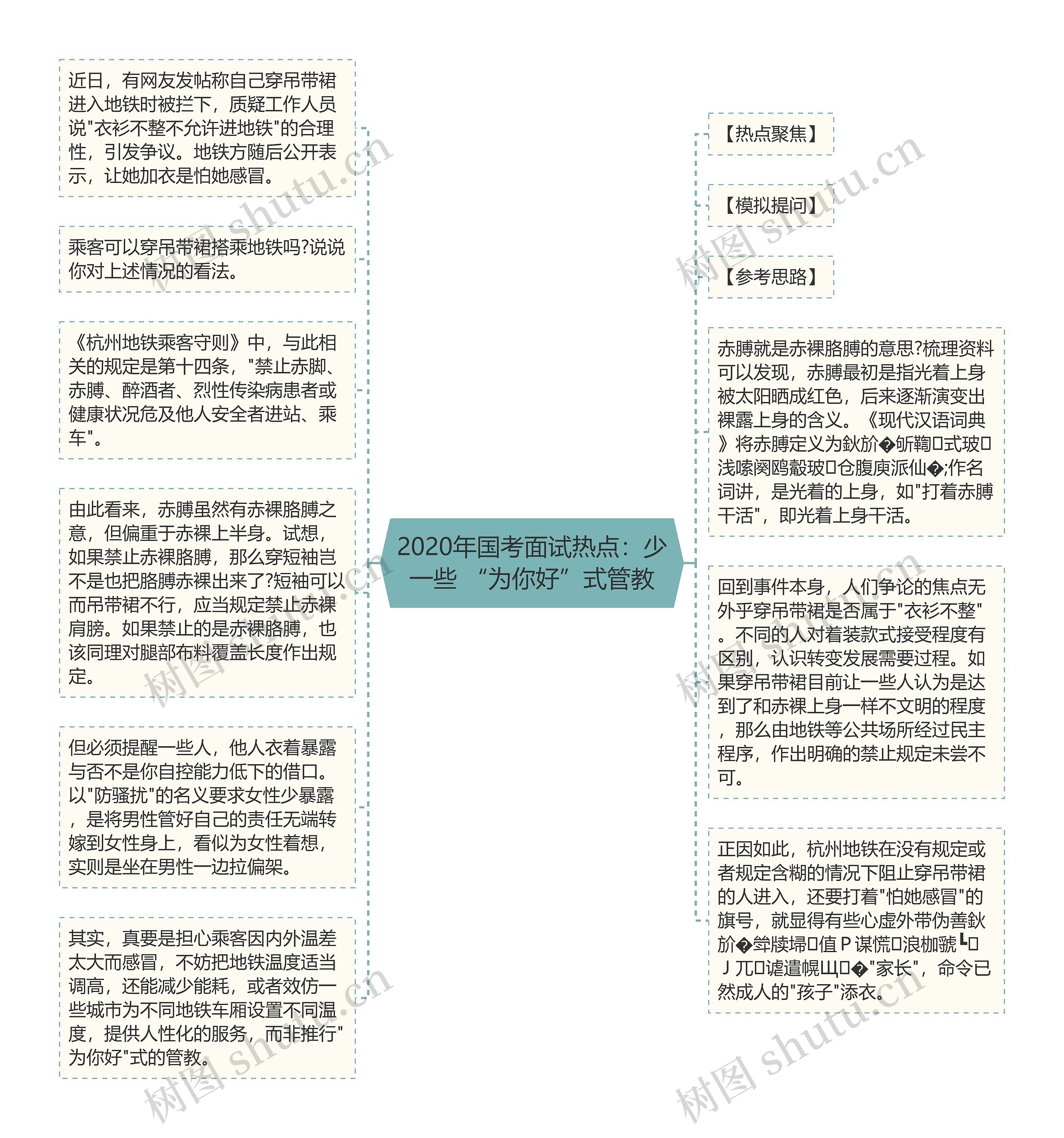 2020年国考面试热点：少一些 “为你好”式管教