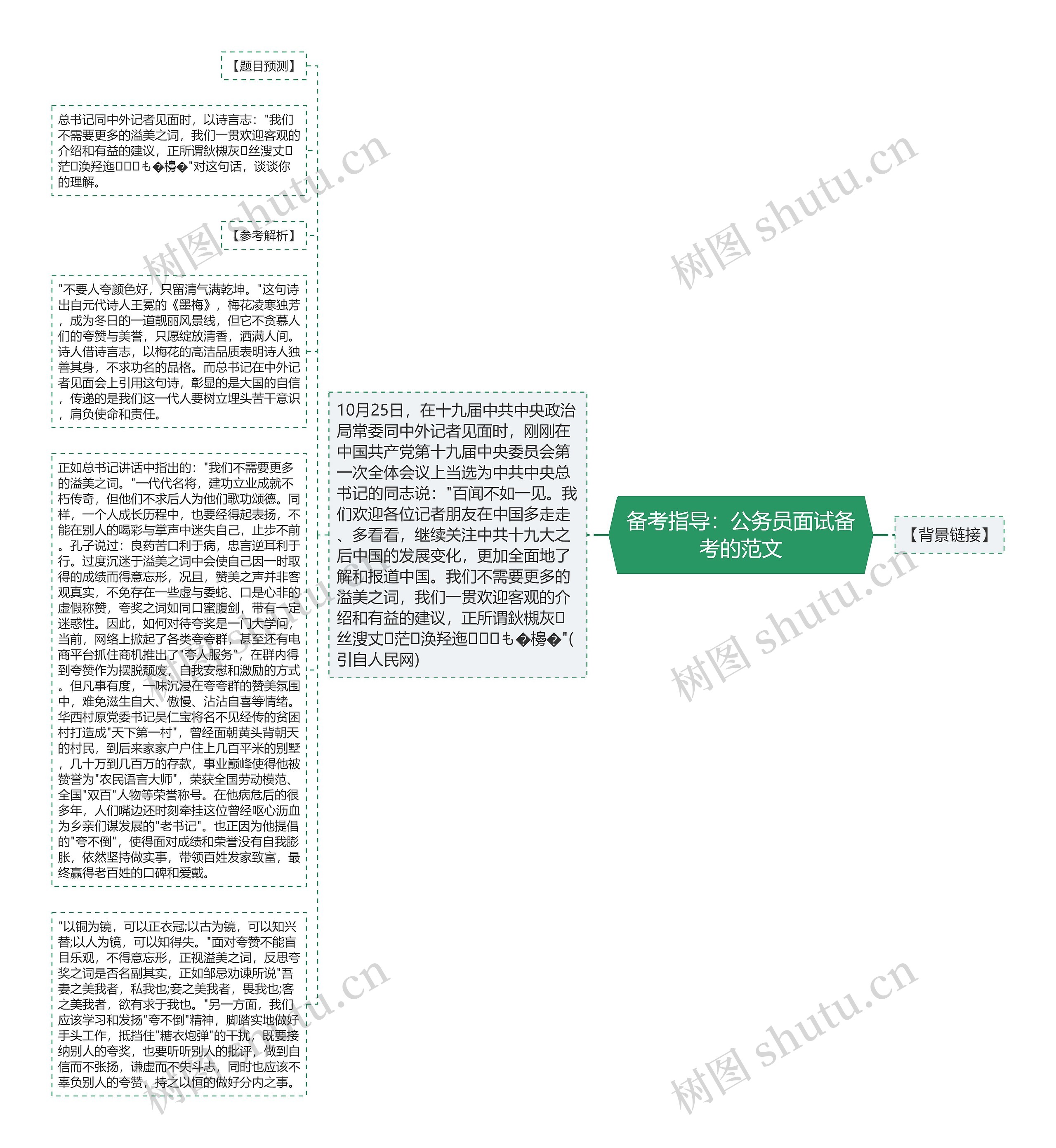 备考指导：公务员面试备考的范文