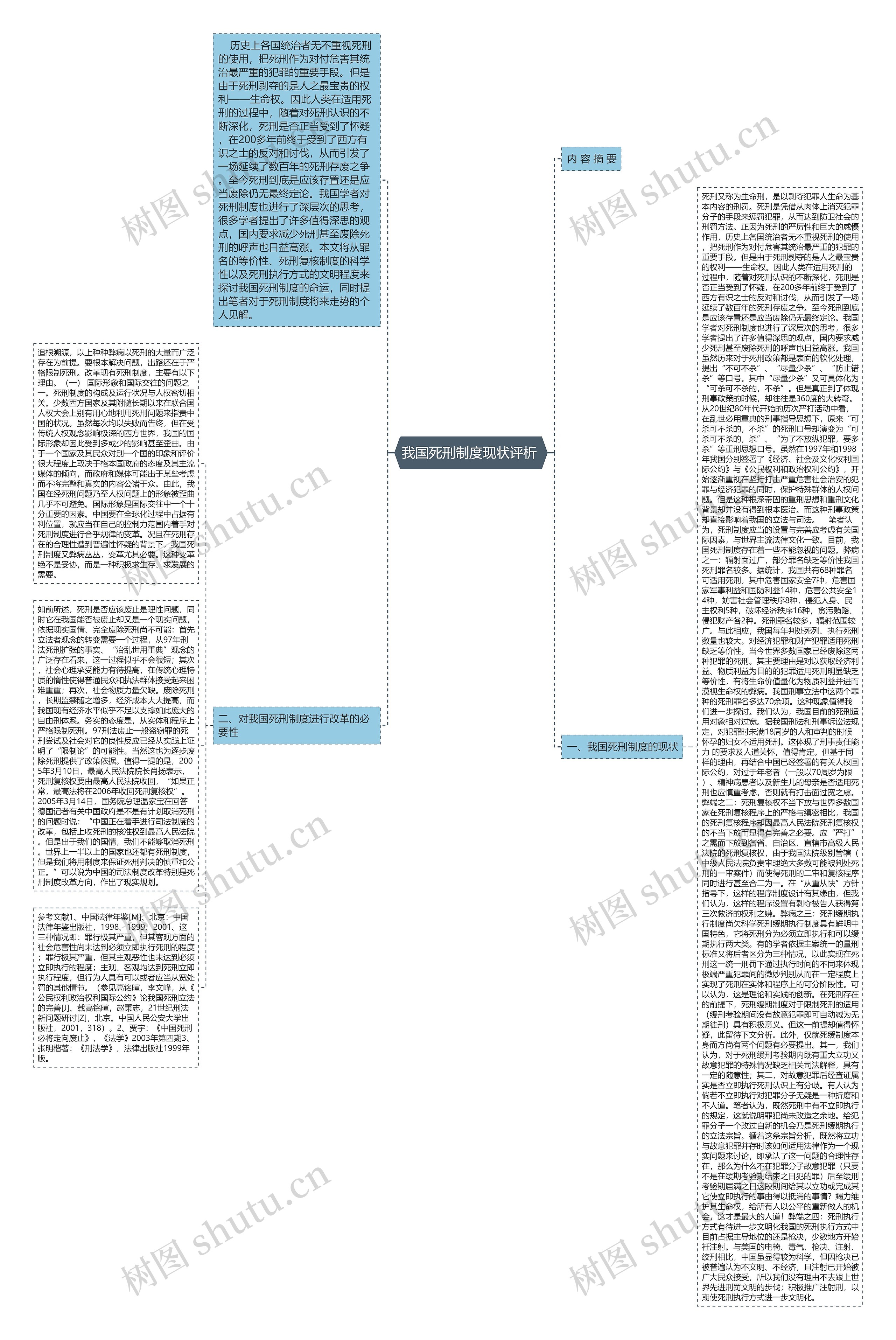 我国死刑制度现状评析 
