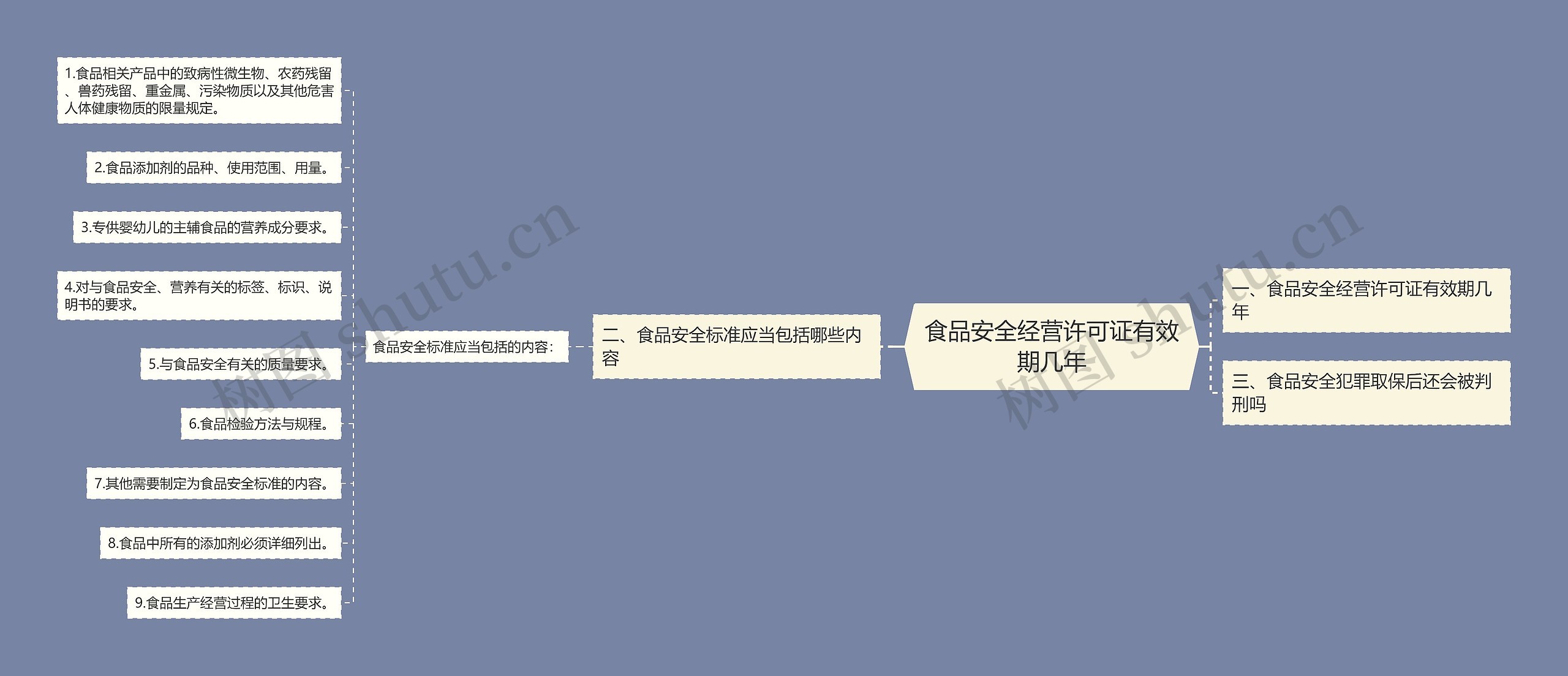 食品安全经营许可证有效期几年