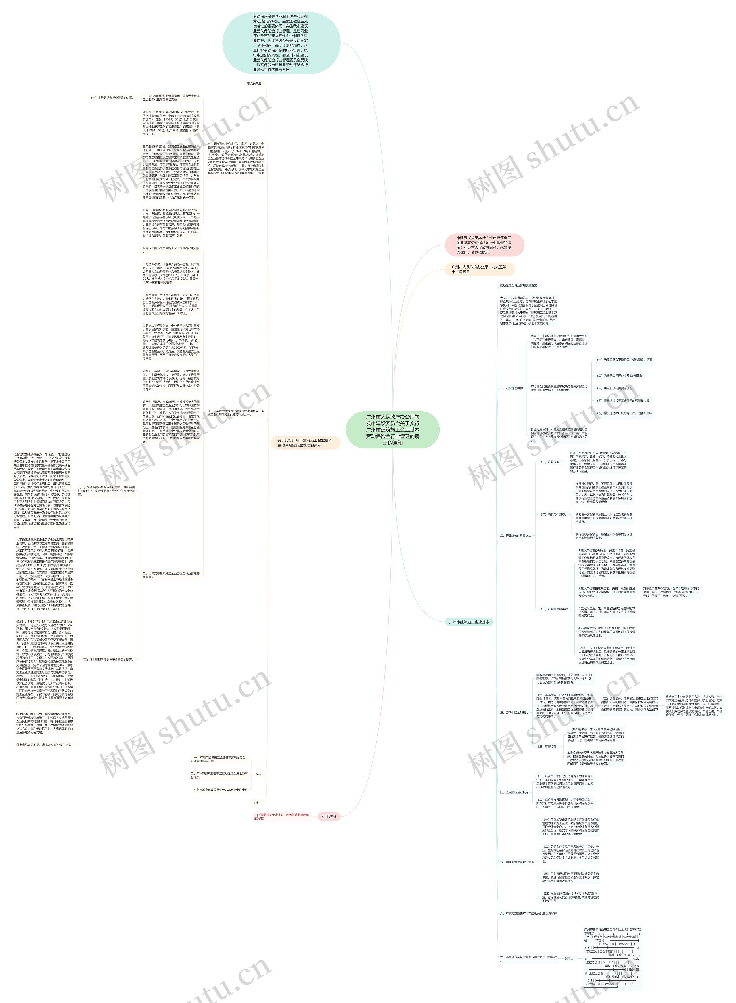 广州市人民政府办公厅转发市建设委员会关于实行广州市建筑施工企业基本劳动保险金行业管理的请示的通知思维导图