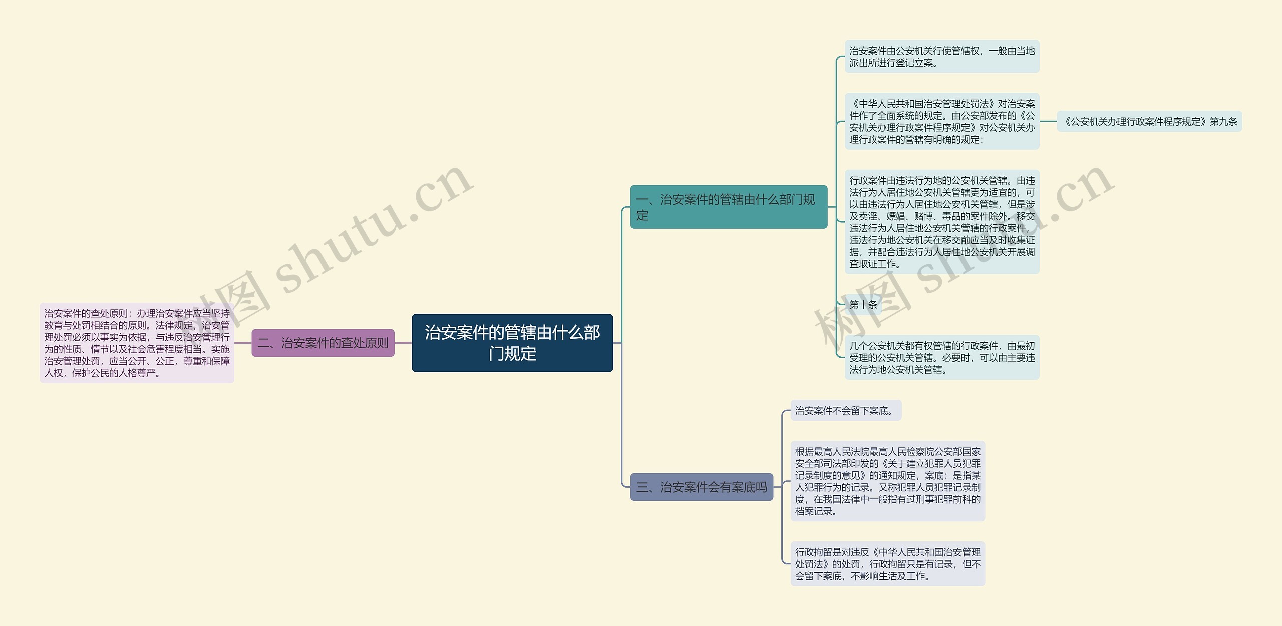 治安案件的管辖由什么部门规定